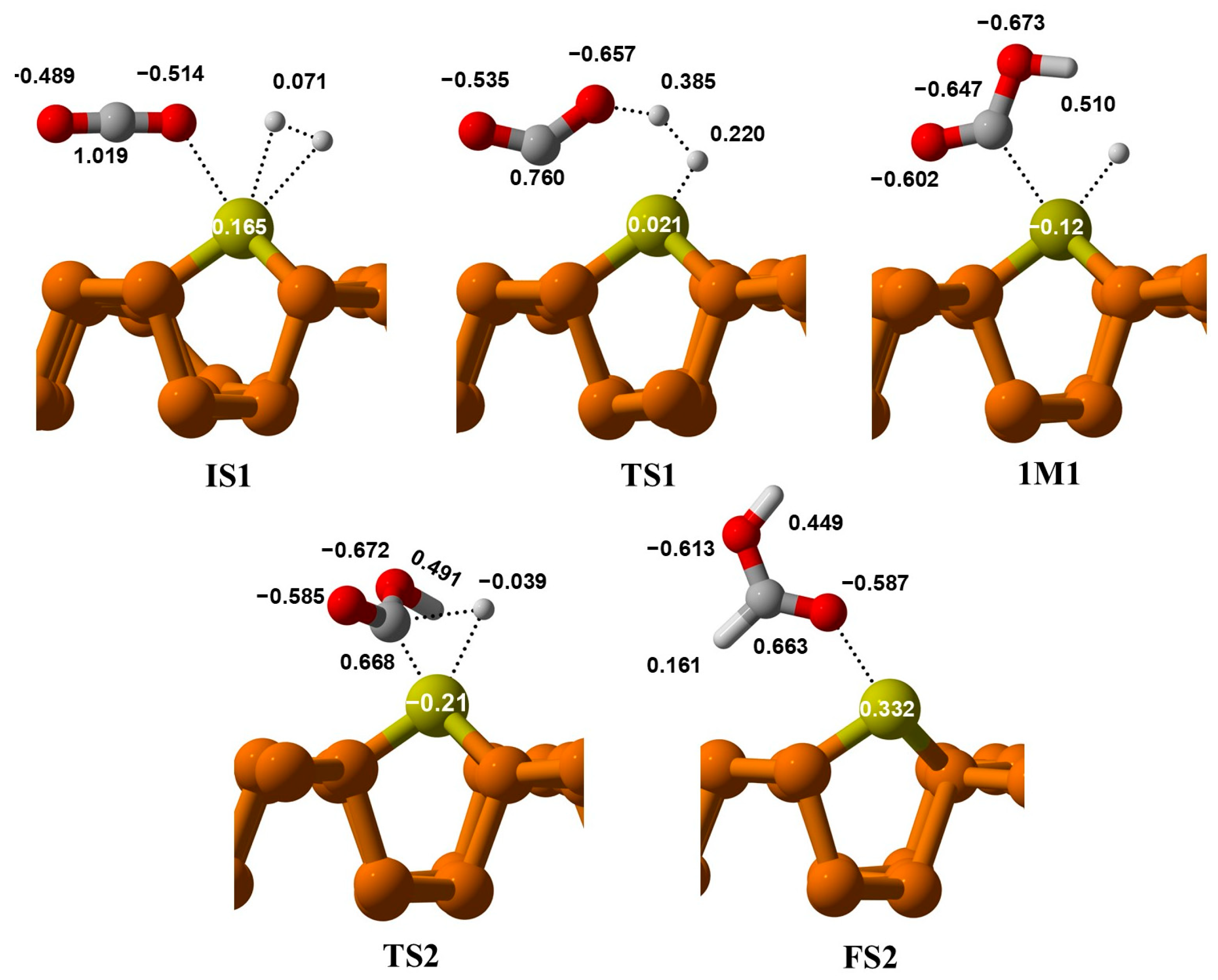 Reactions 06 00045 g009