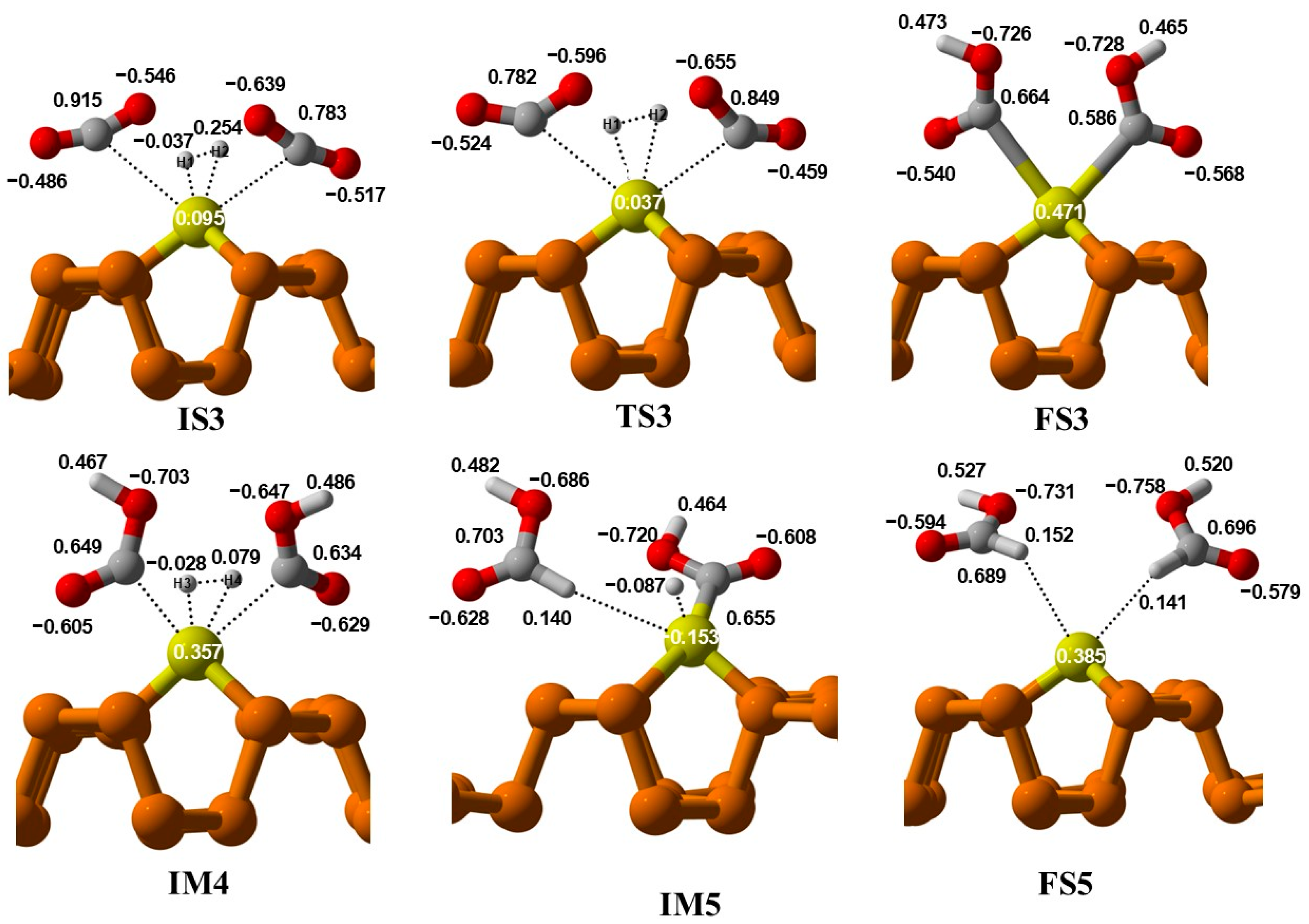 Reactions 06 00045 g010