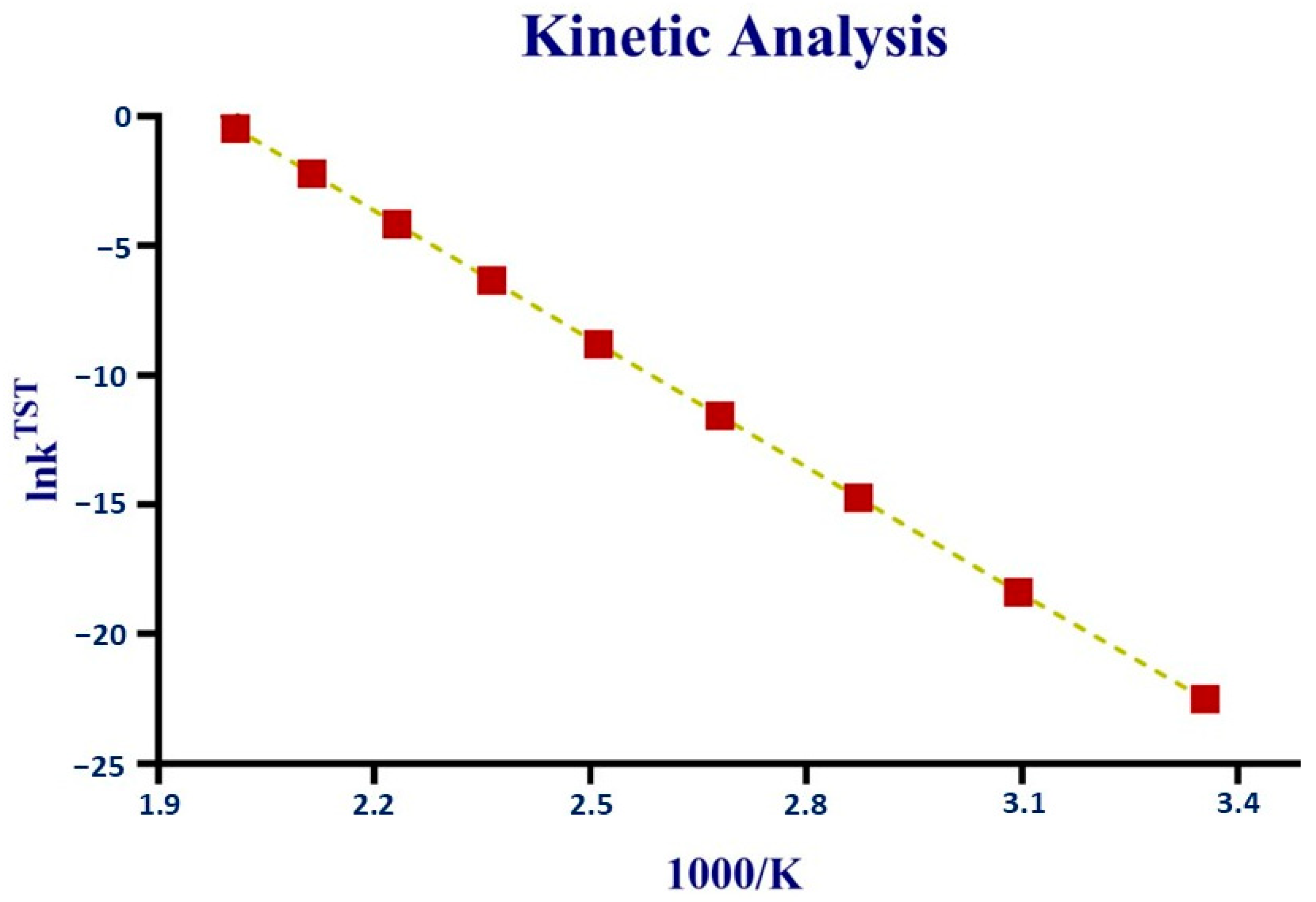Reactions 06 00045 g011