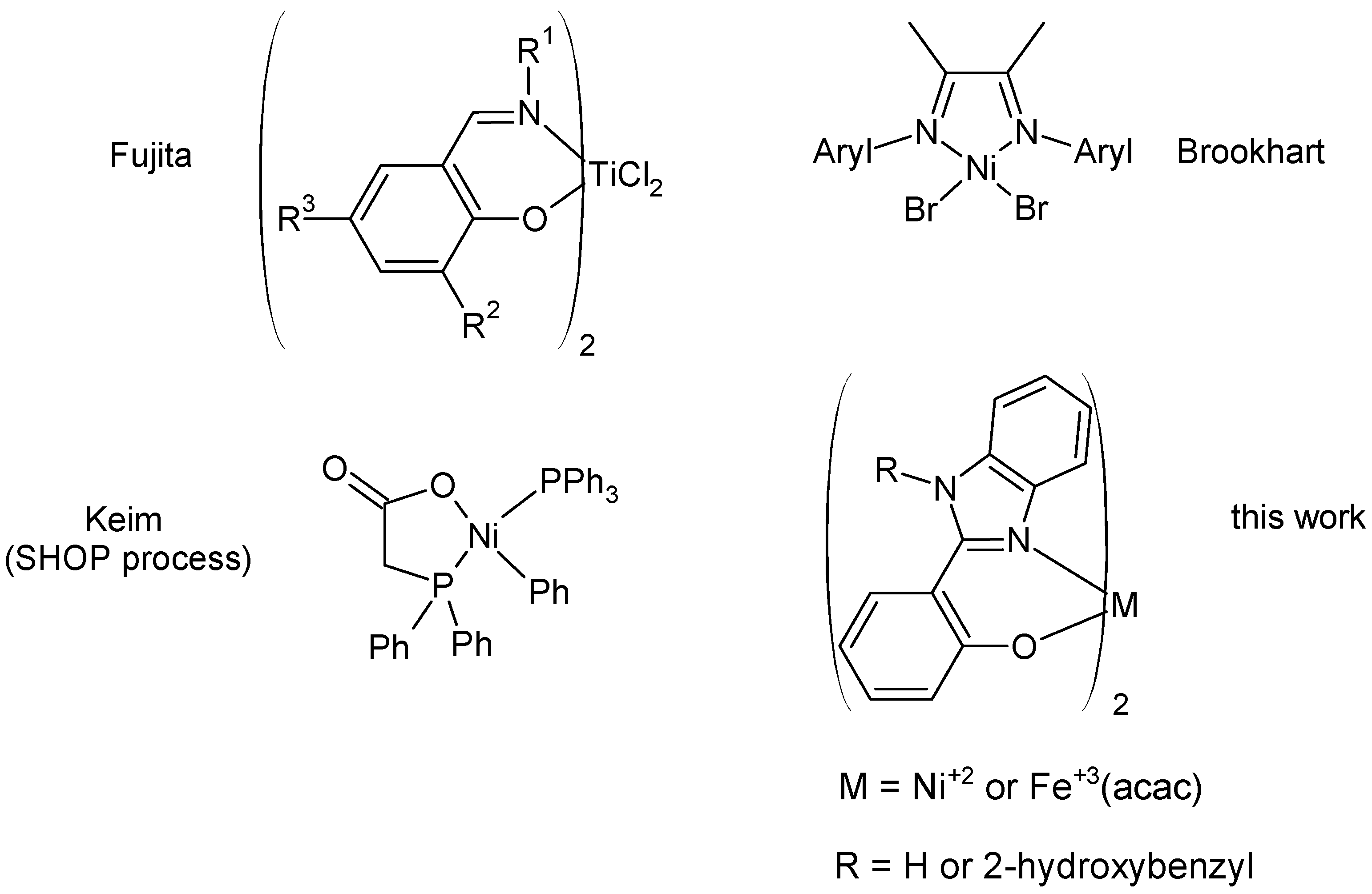 Reactions 06 00051 g001 Reactions 06 00051 g001
