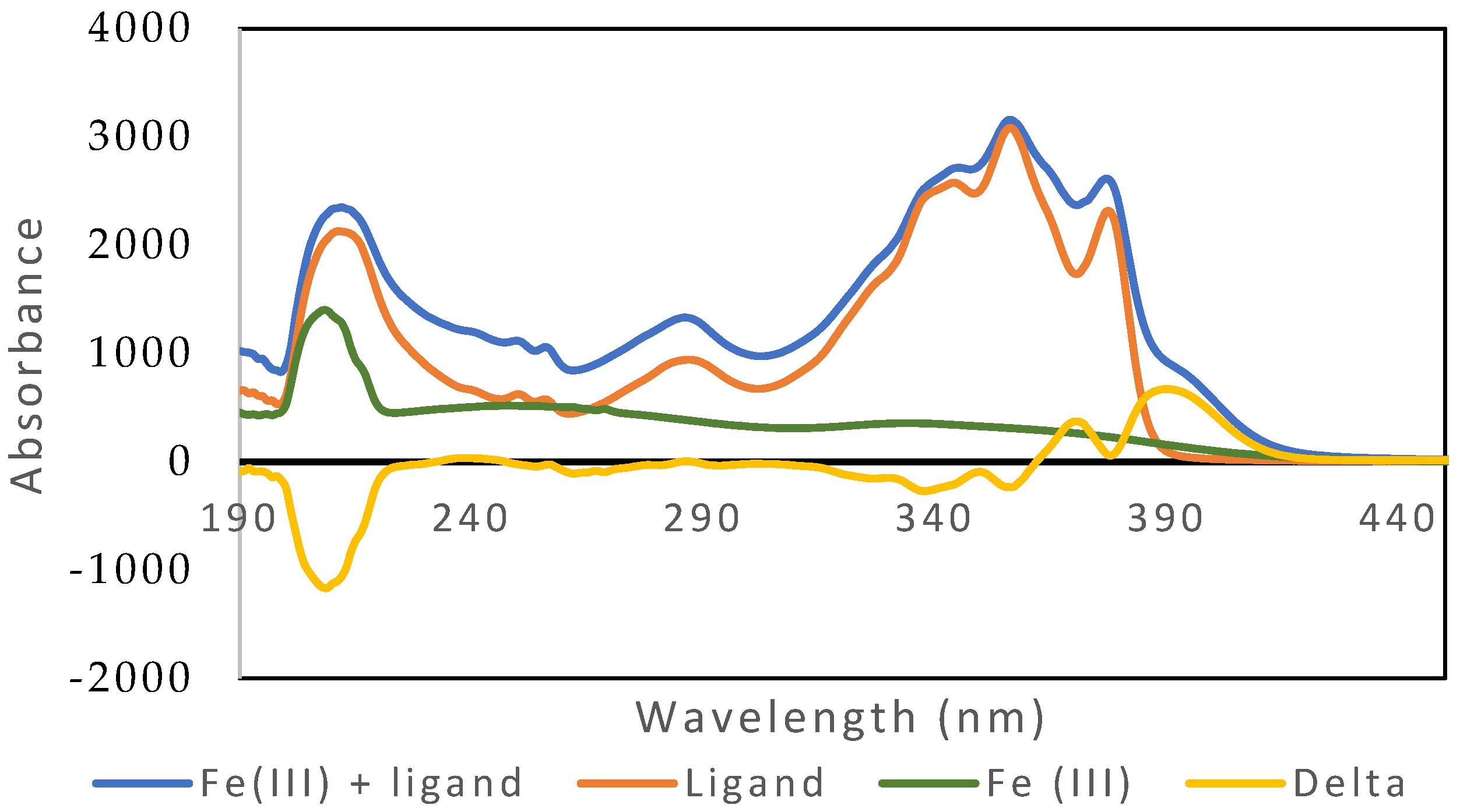 Reactions 06 00051 g008 Reactions 06 00051 g008