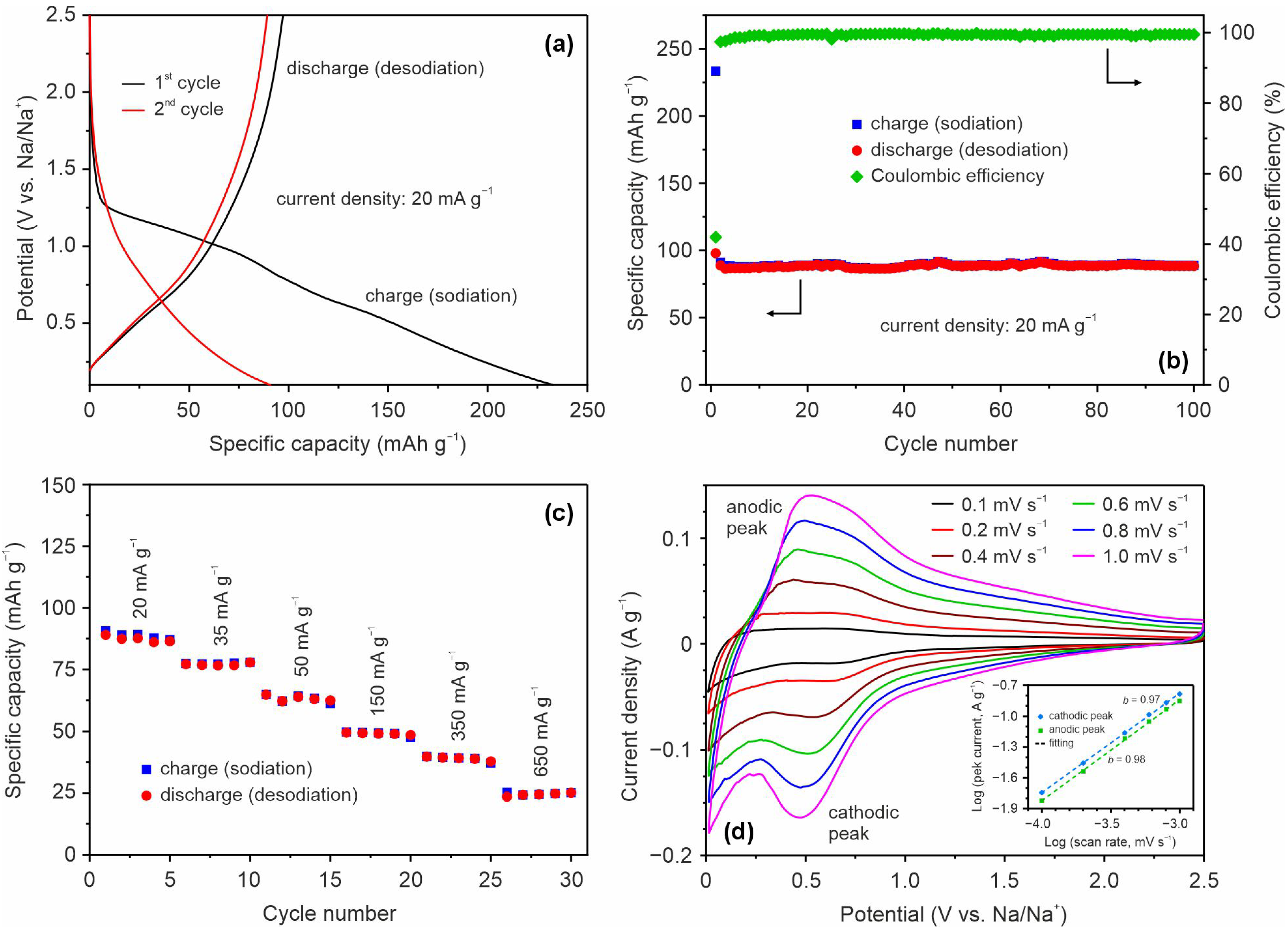 Reactions 06 00056 g002
