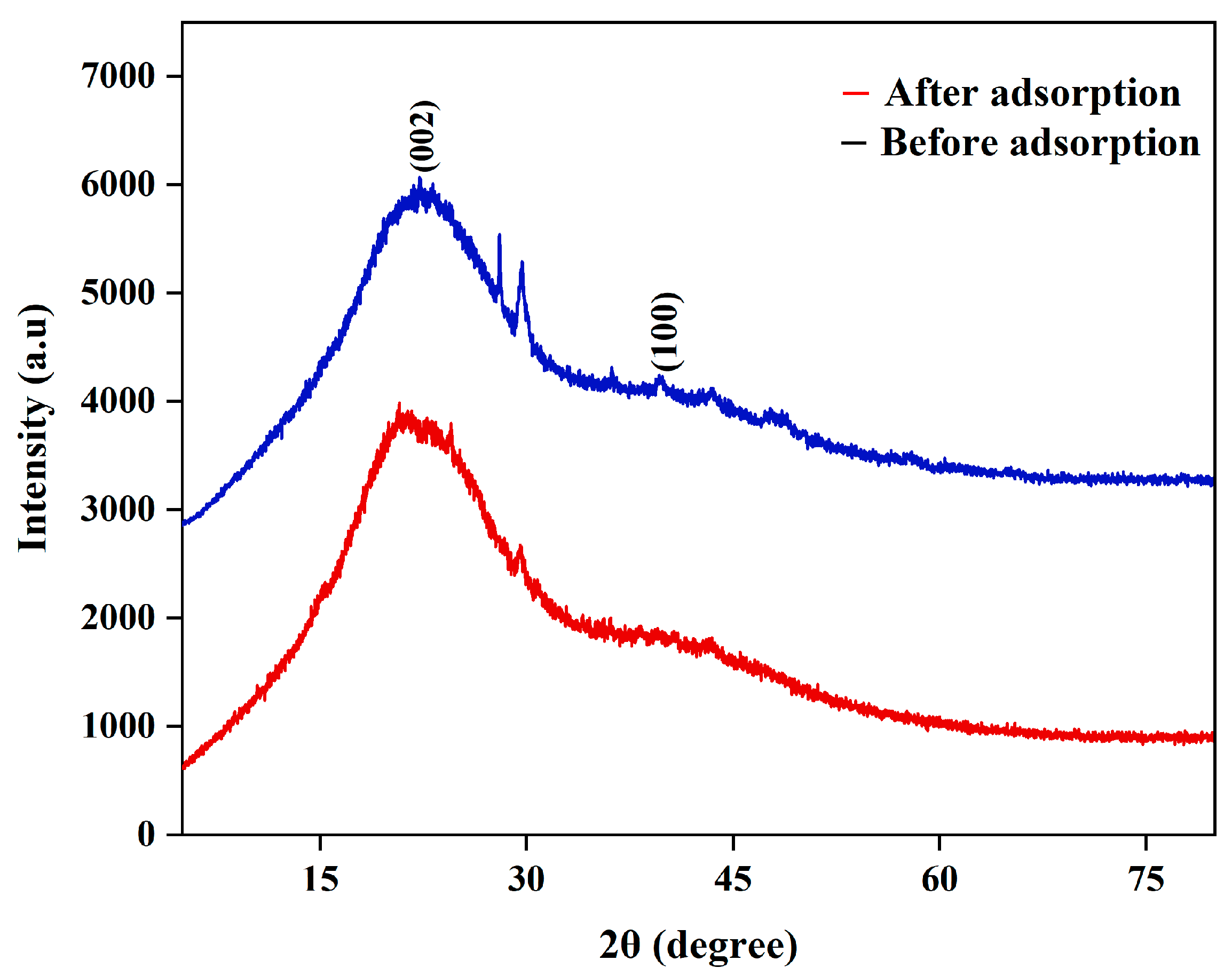 Reactions 06 00057 g004