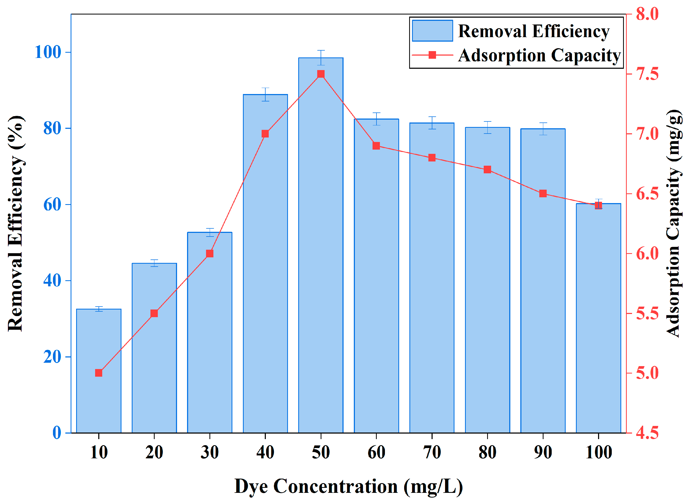Reactions 06 00057 g006