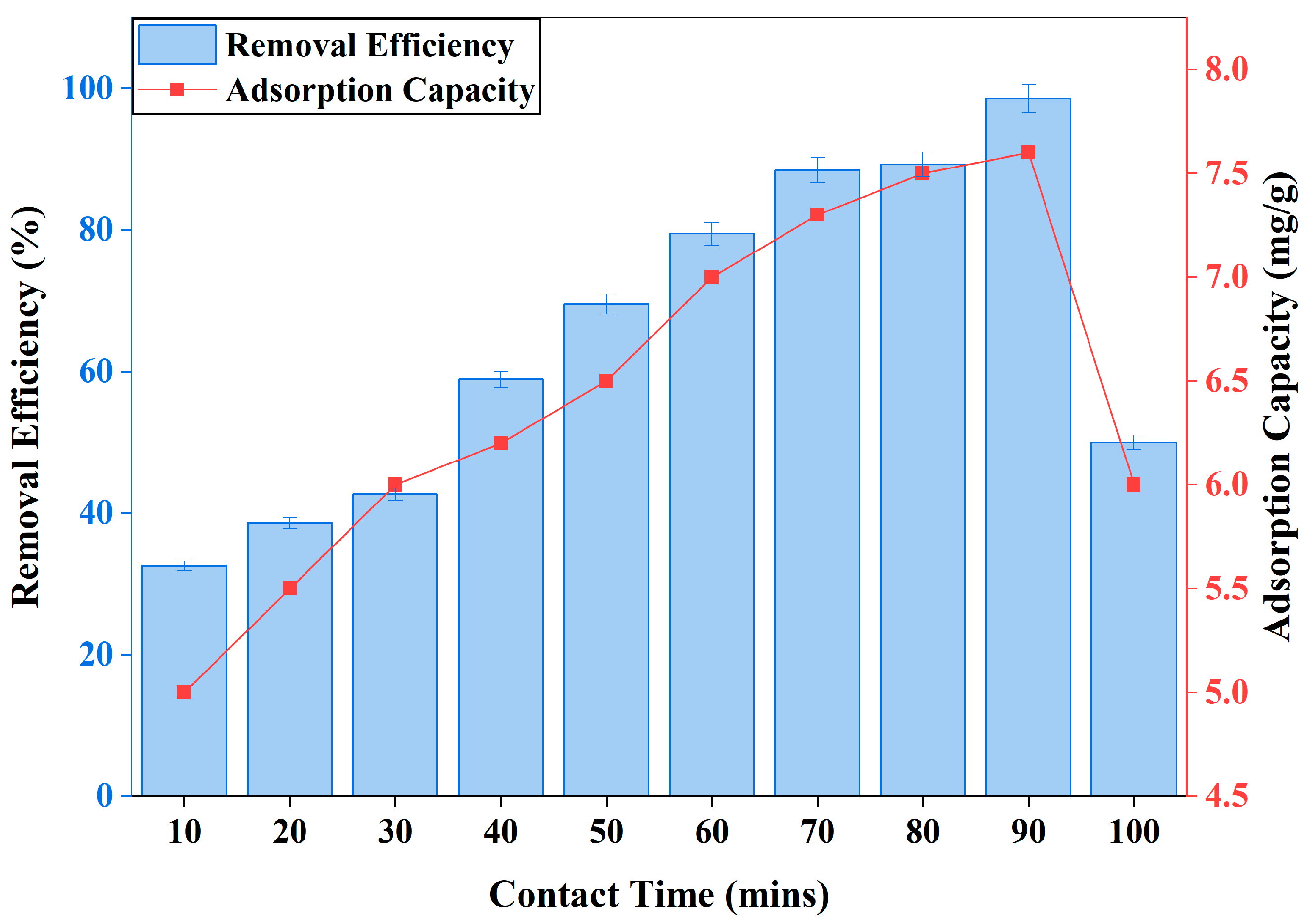 Reactions 06 00057 g007