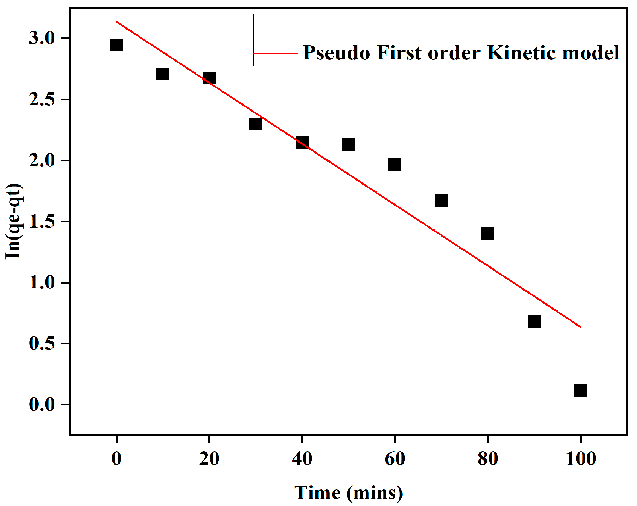 Reactions 06 00057 g010