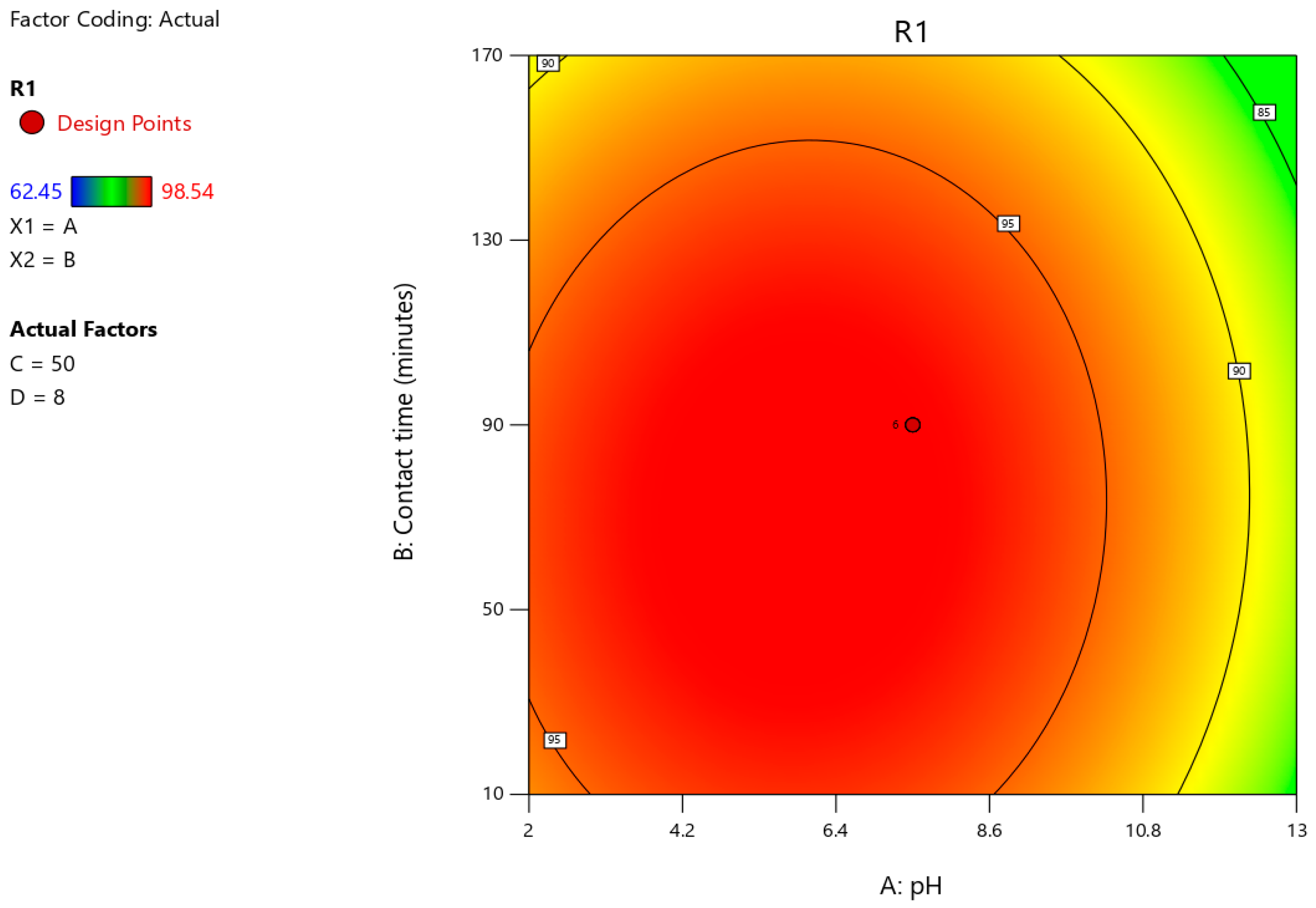 Reactions 06 00057 g014