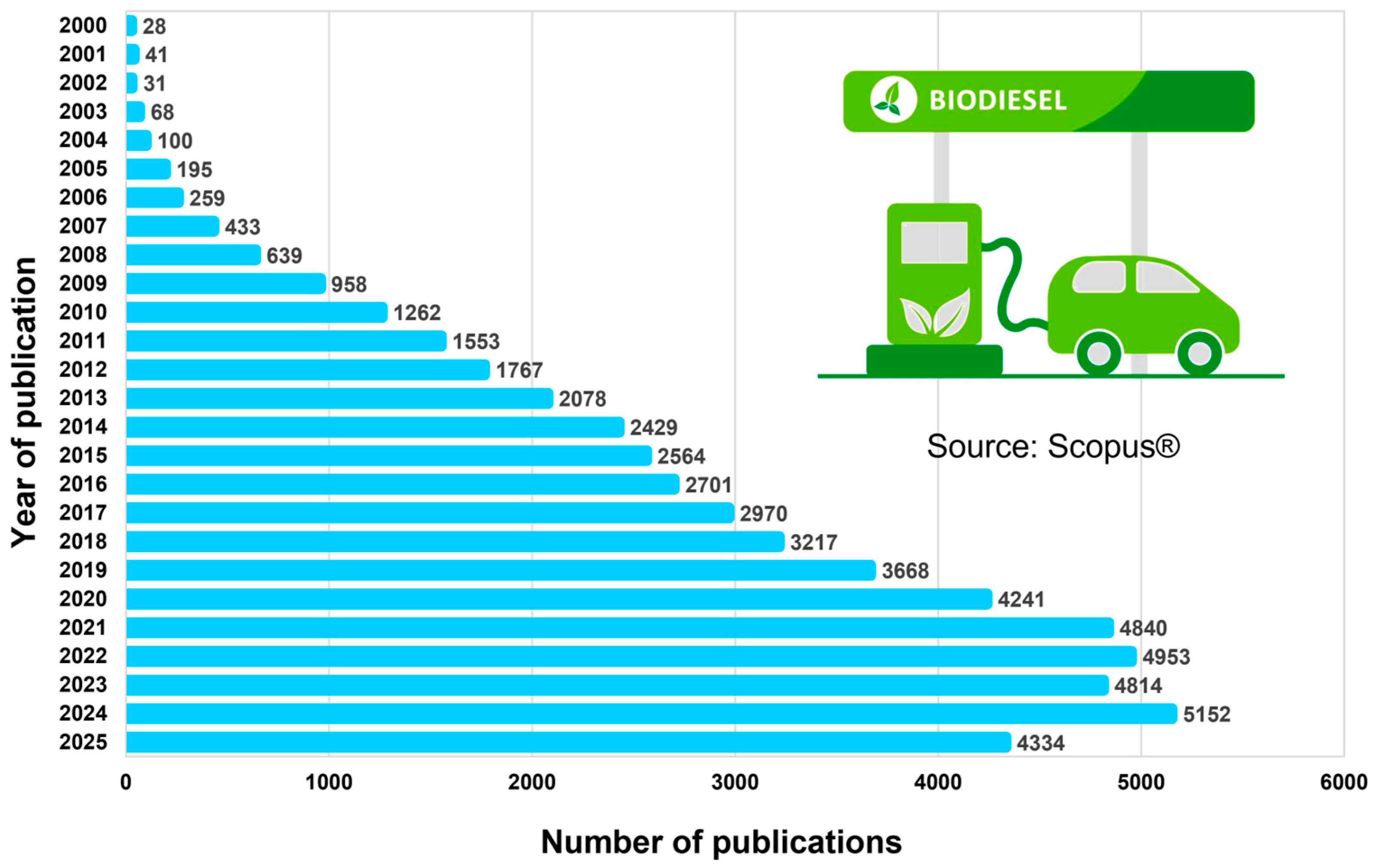 Reactions 06 00058 g001