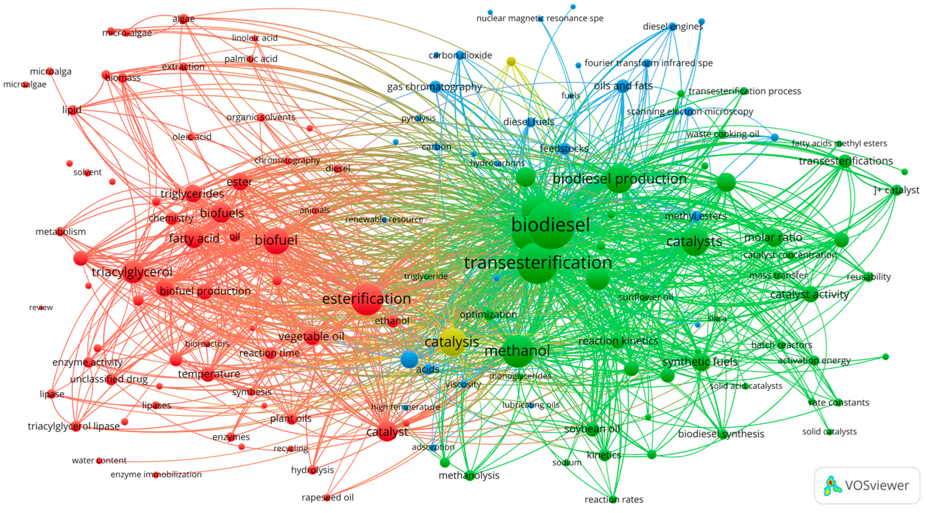 Reactions 06 00058 g002