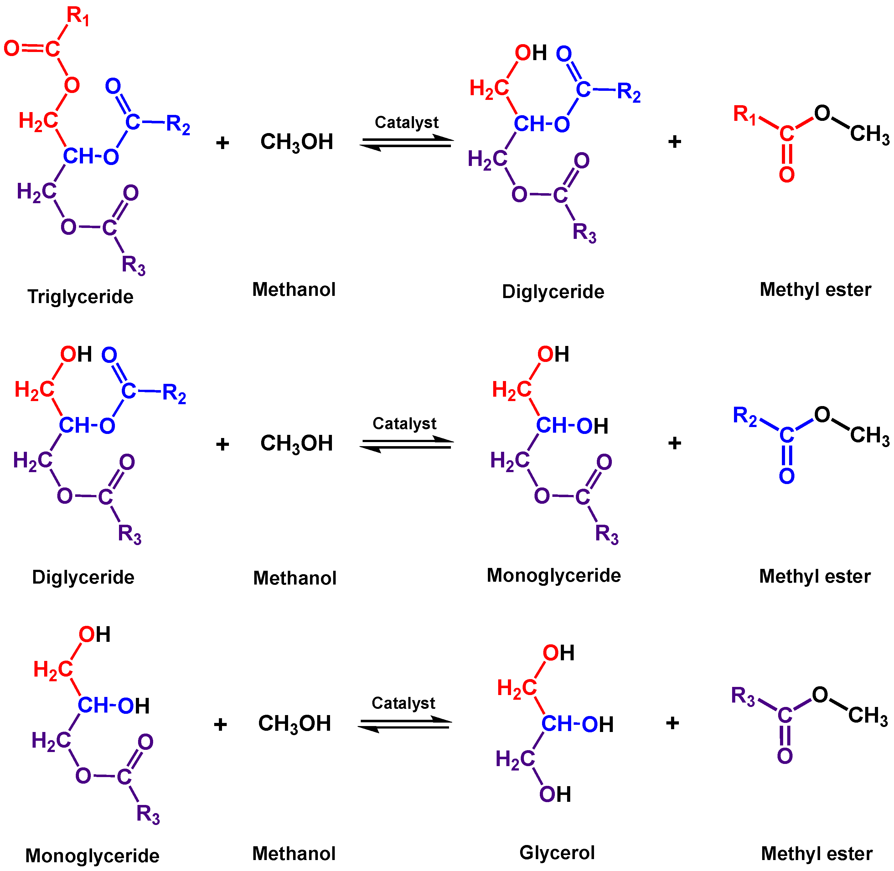 Reactions 06 00058 g003
