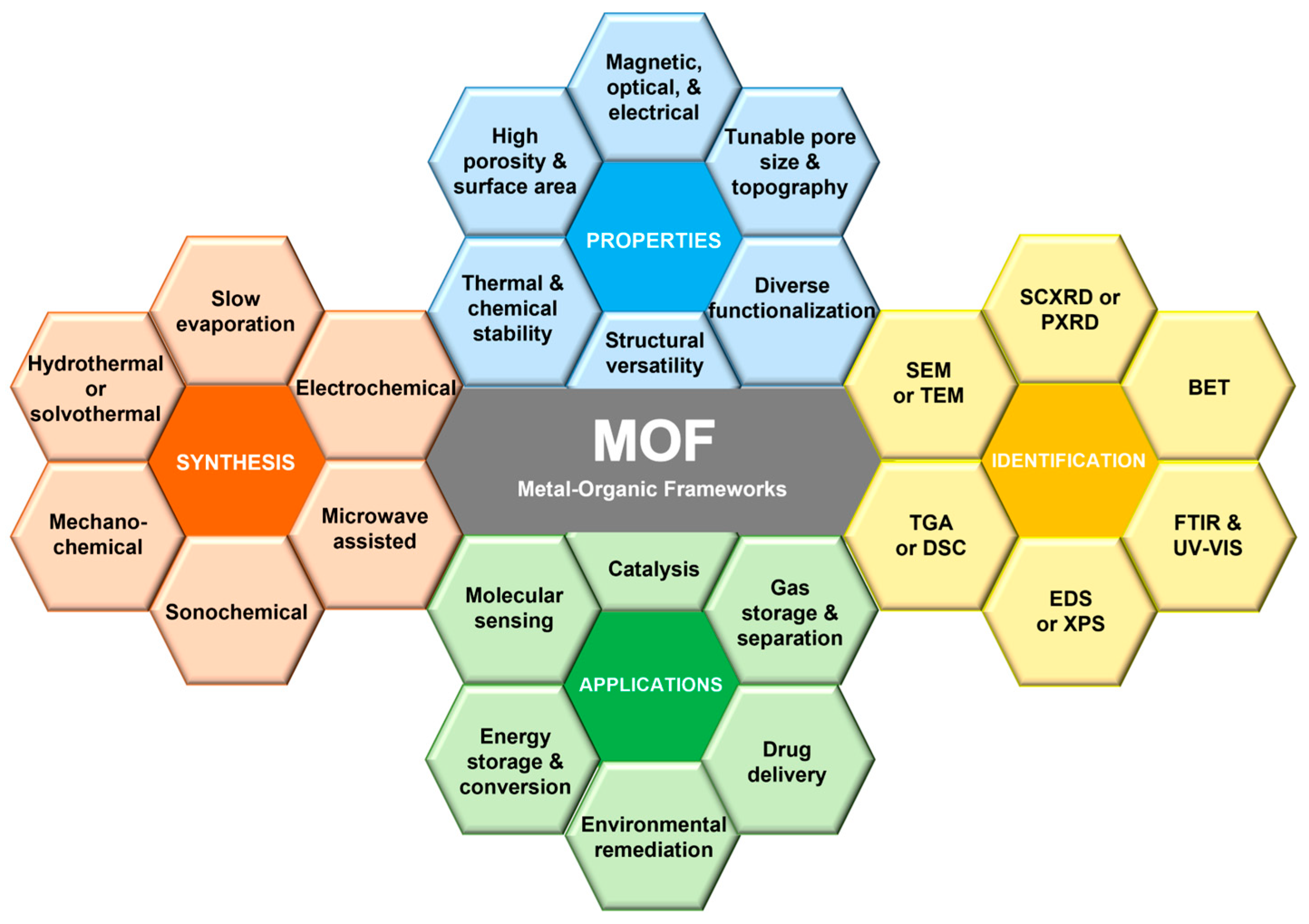 Reactions 06 00058 g005