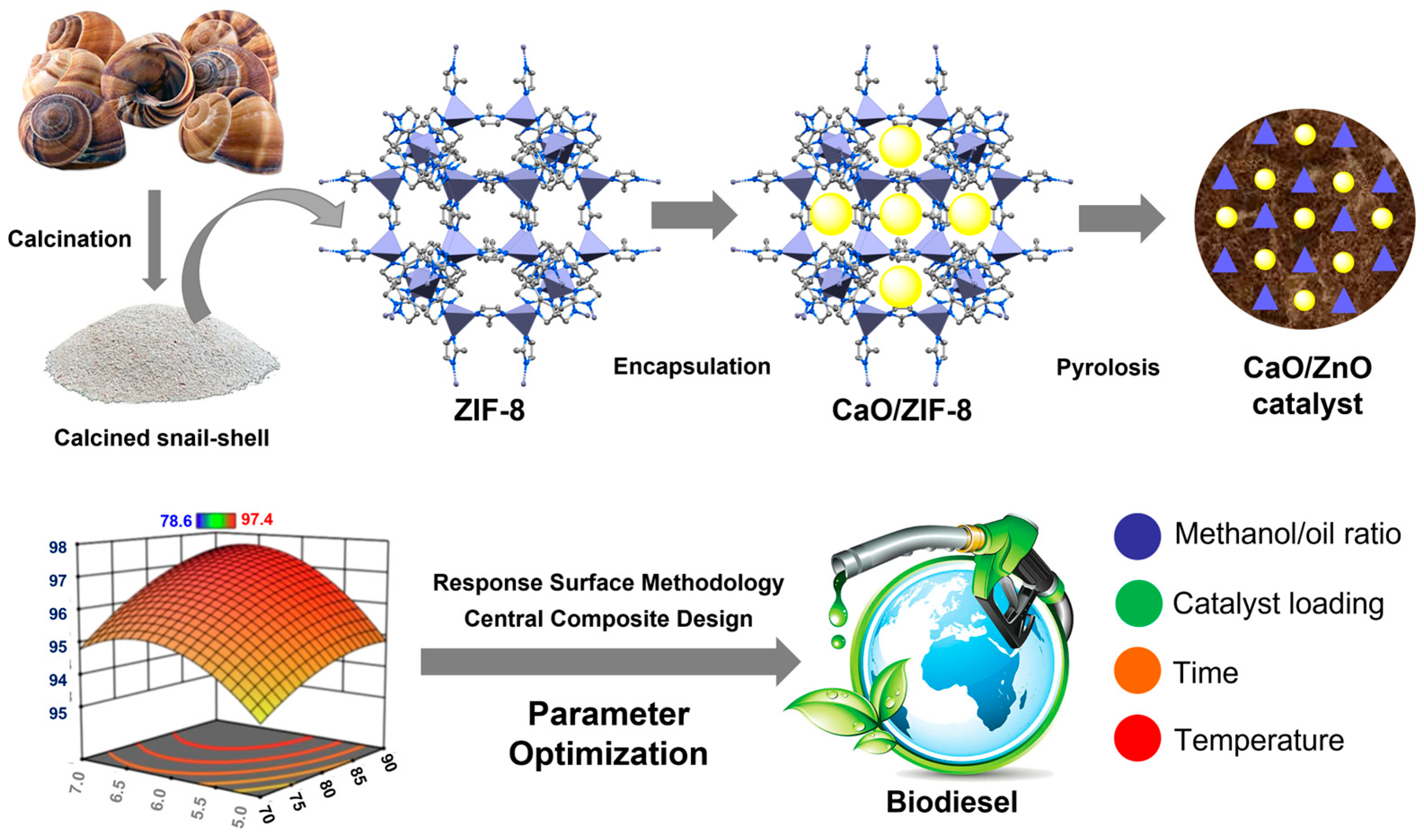 Reactions 06 00058 g008