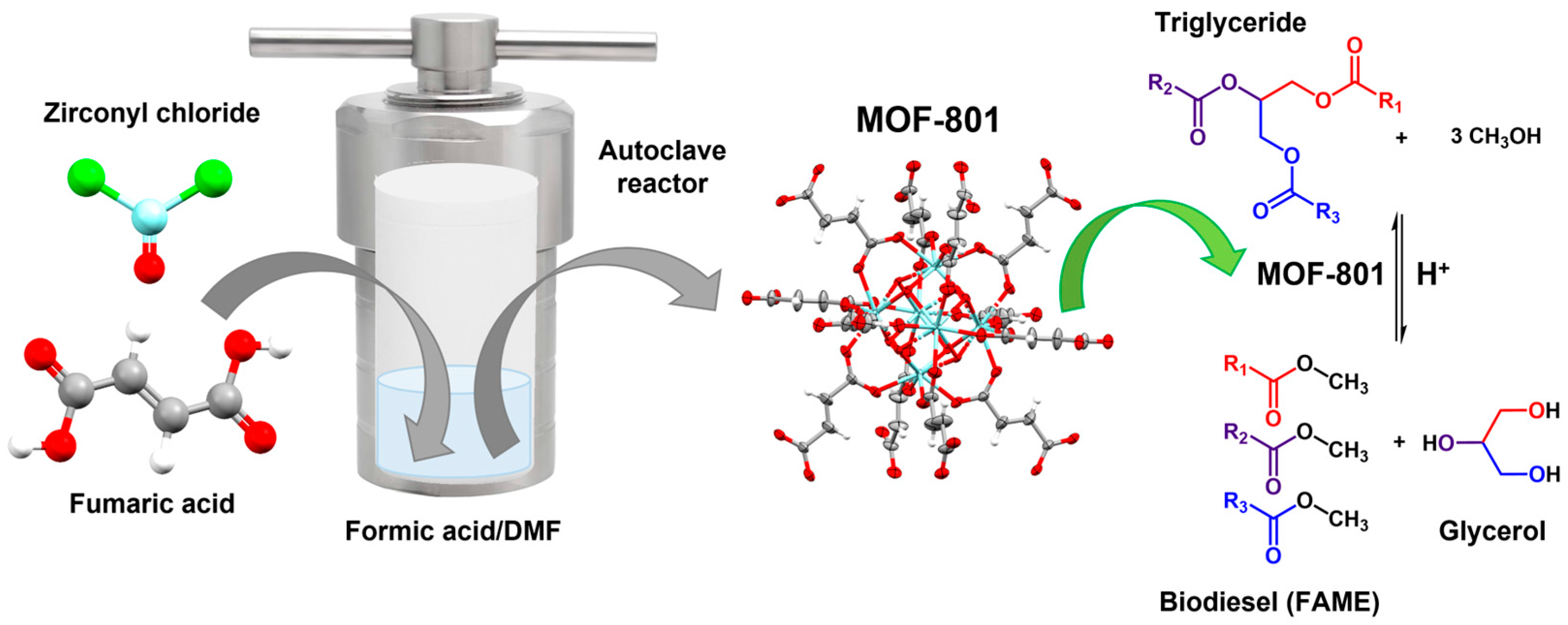 Reactions 06 00058 g011