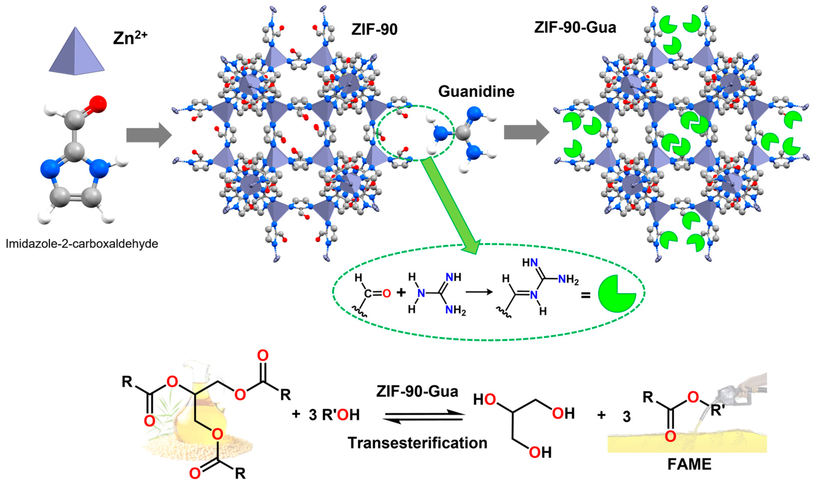 Reactions 06 00058 g012