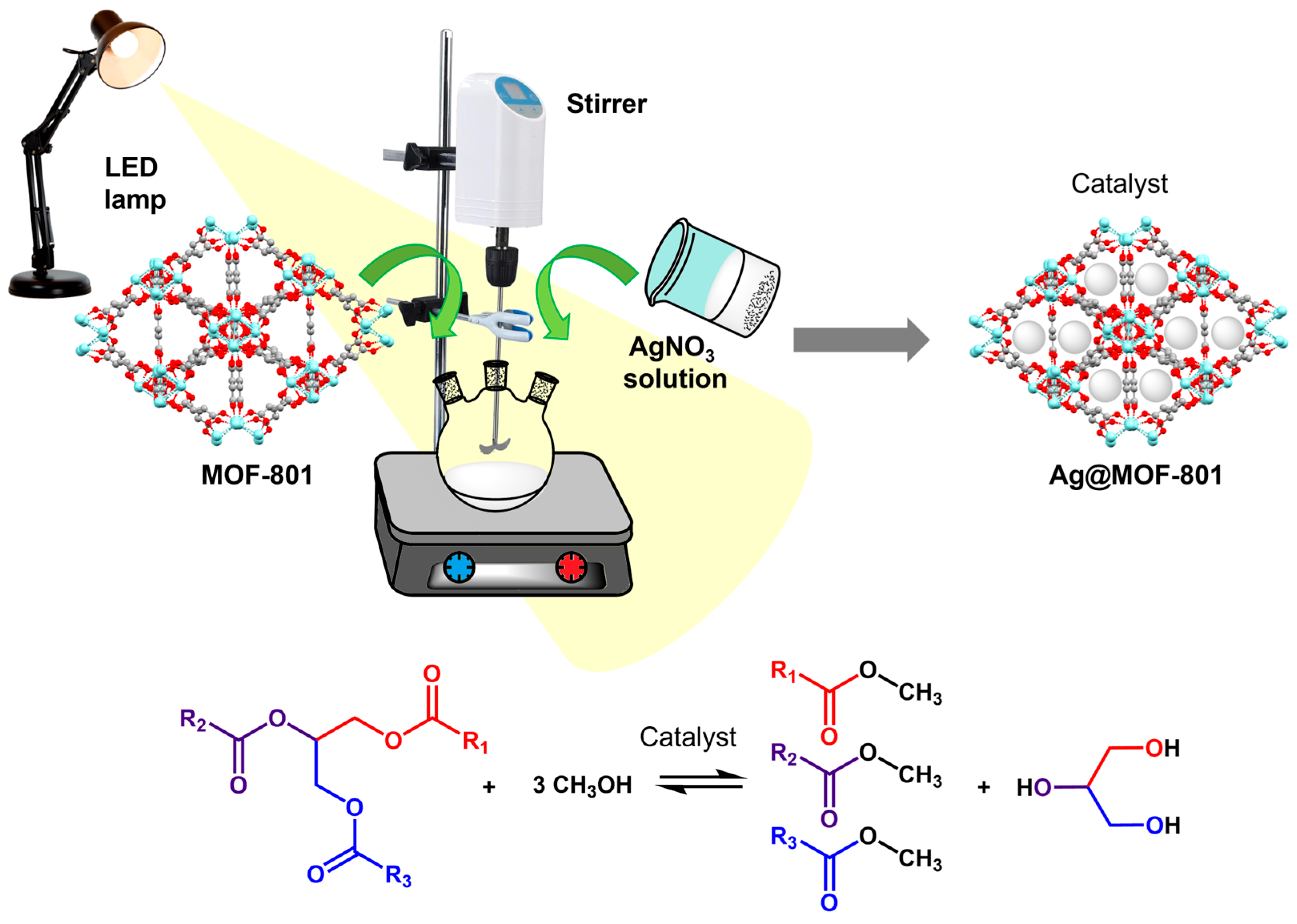 Reactions 06 00058 g013