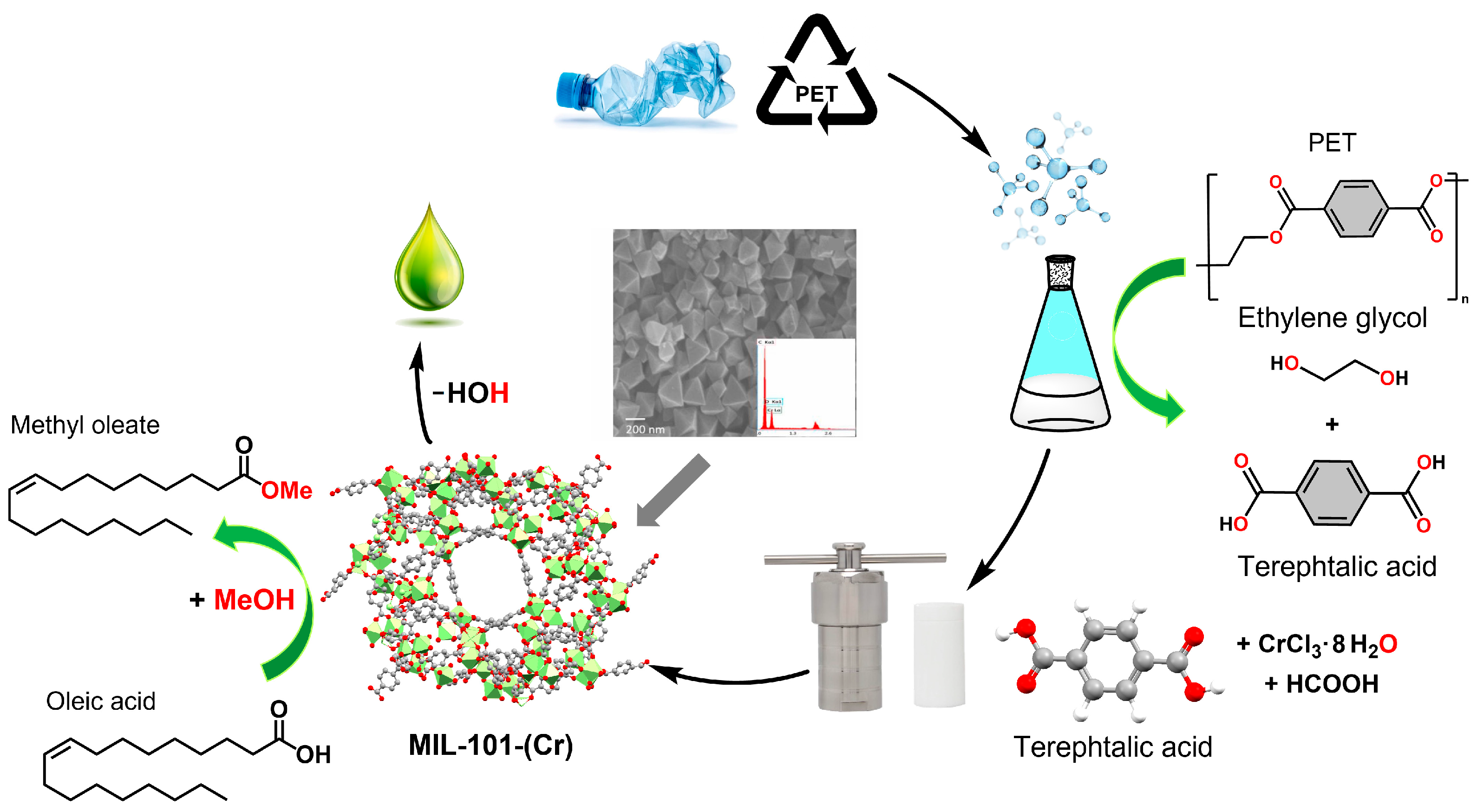 Reactions 06 00058 g016