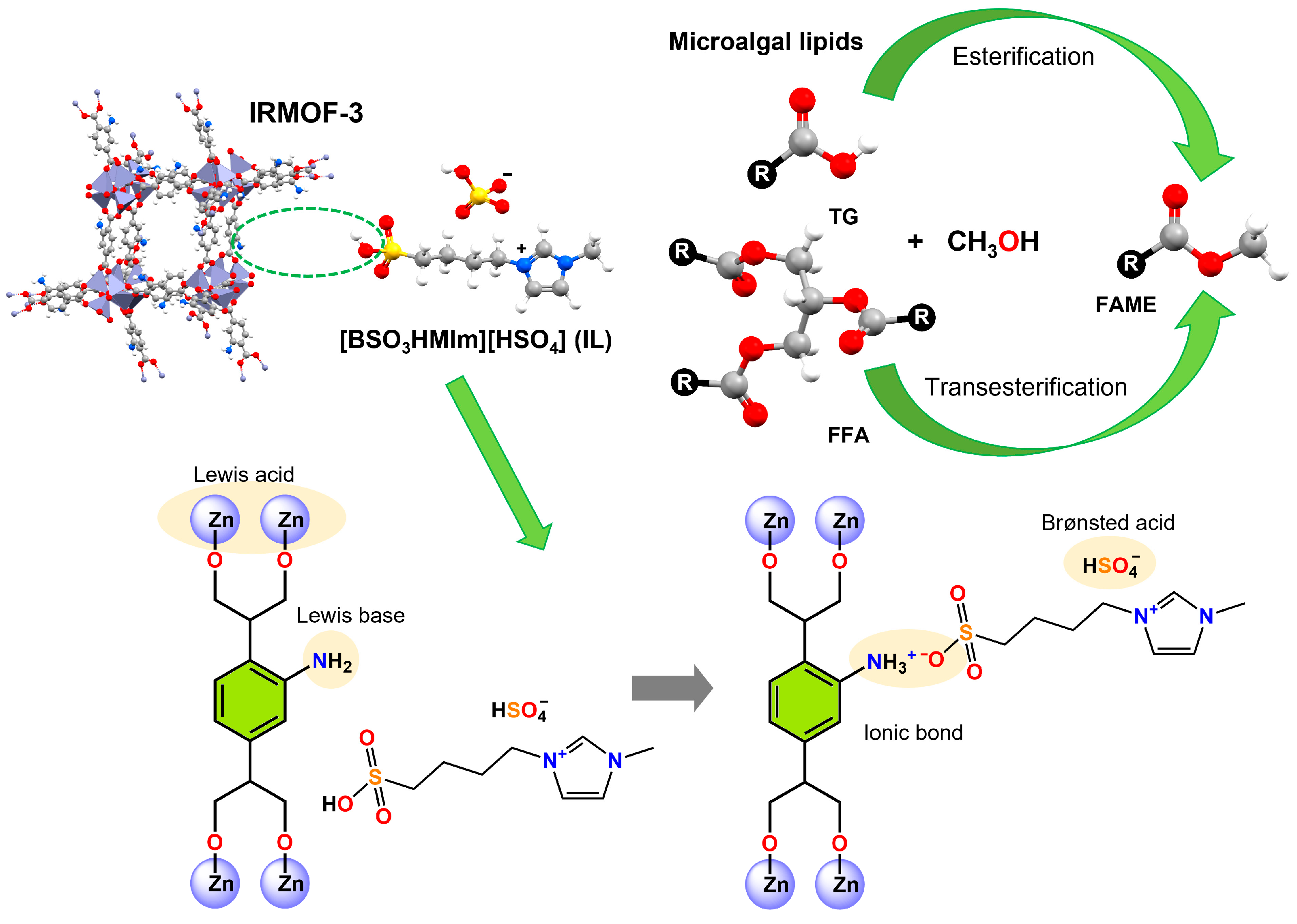Reactions 06 00058 g019