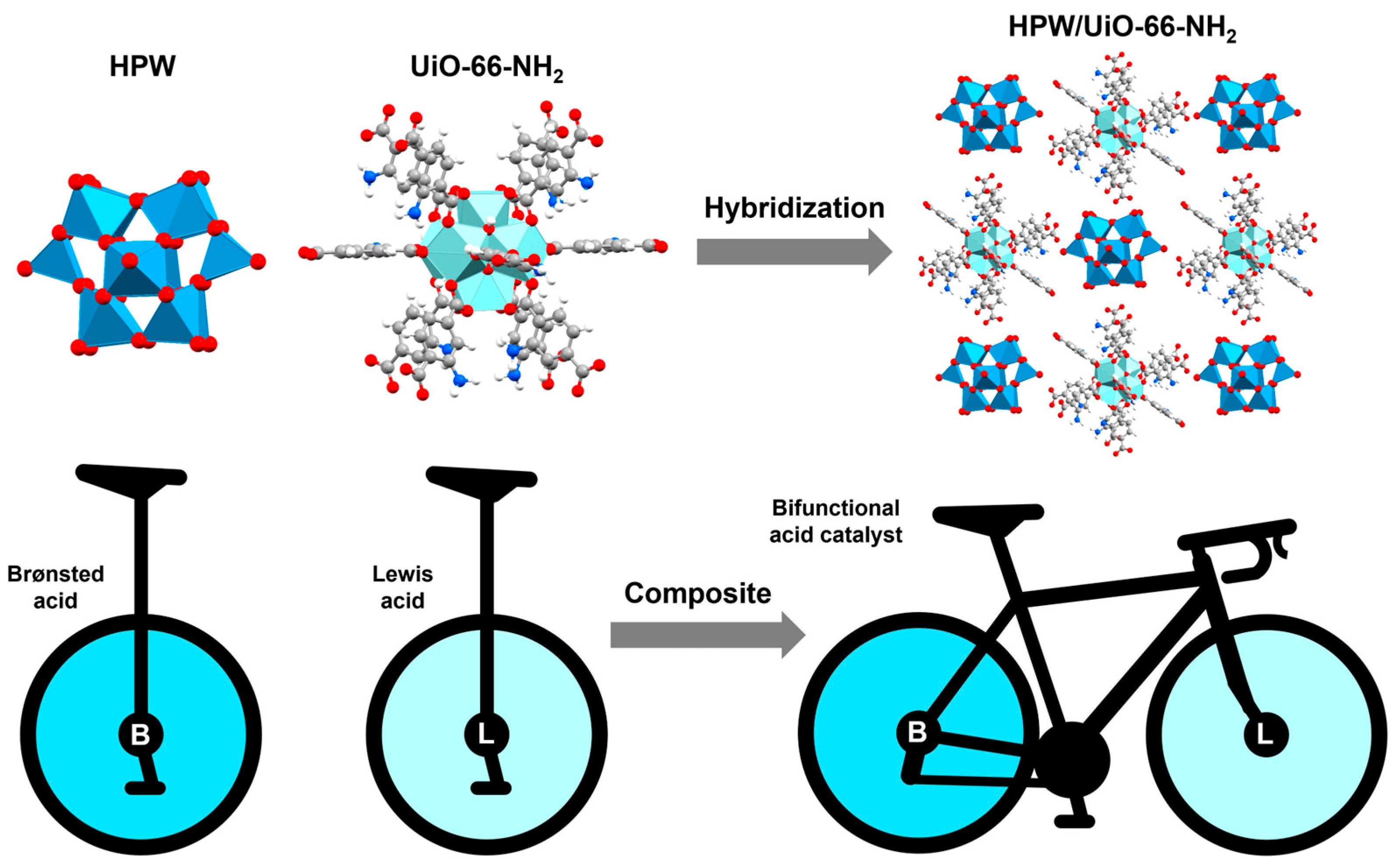 Reactions 06 00058 g020