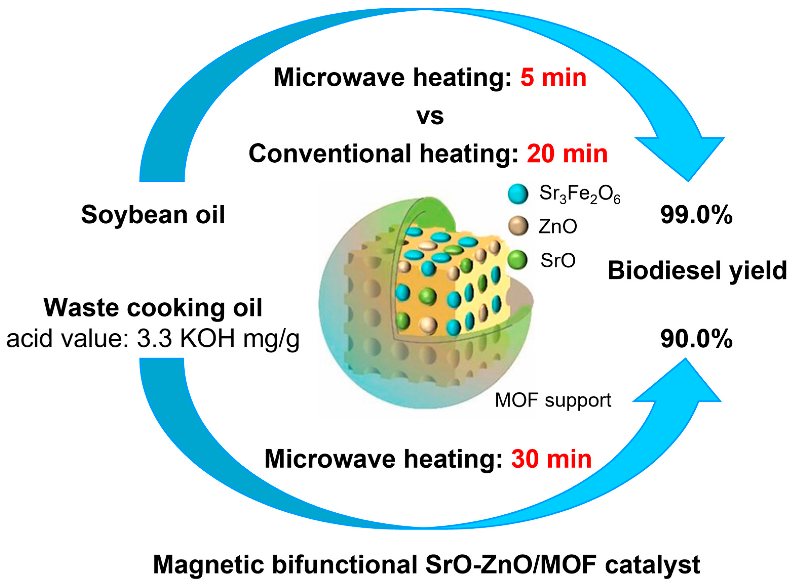 Reactions 06 00058 g023
