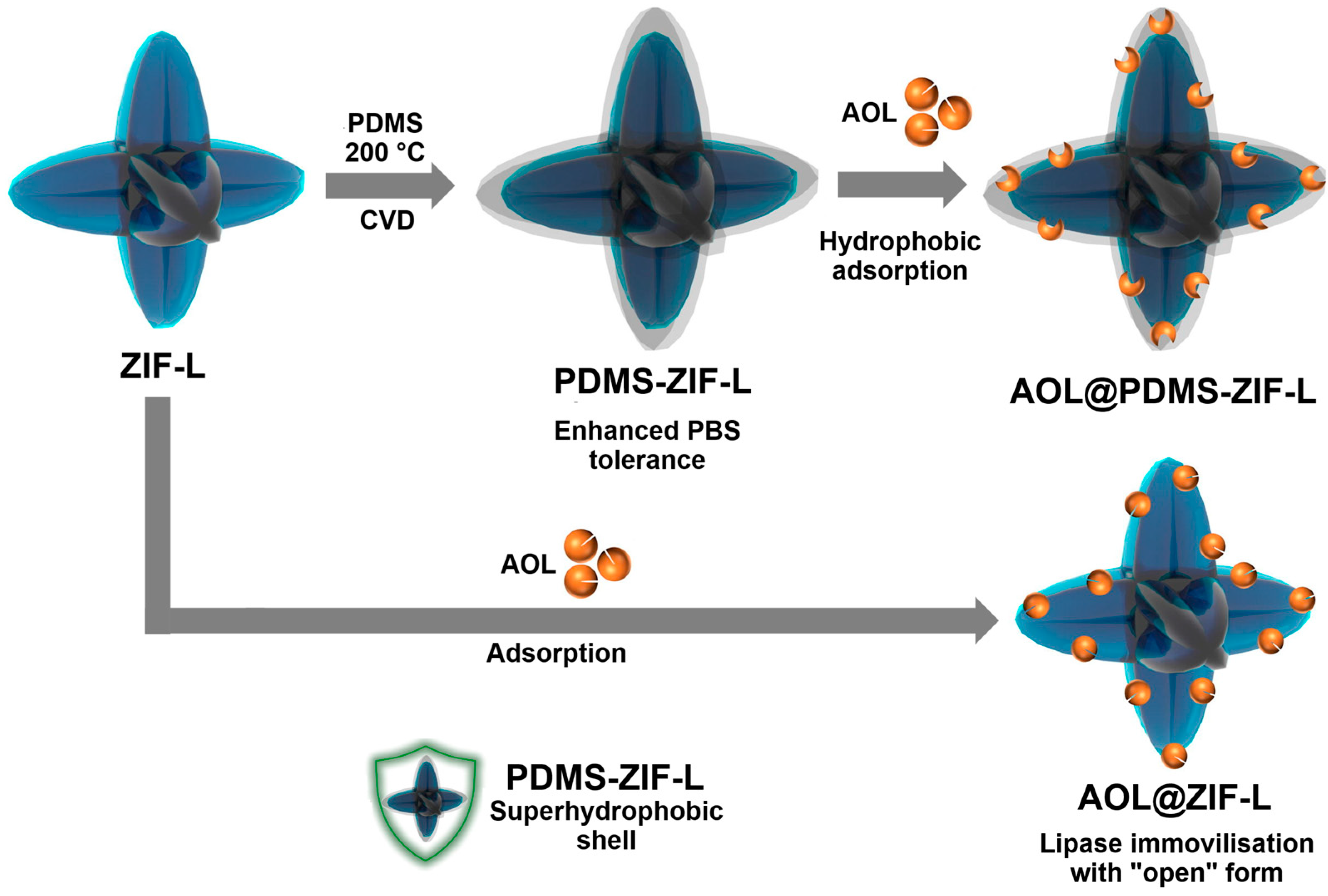 Reactions 06 00058 g027