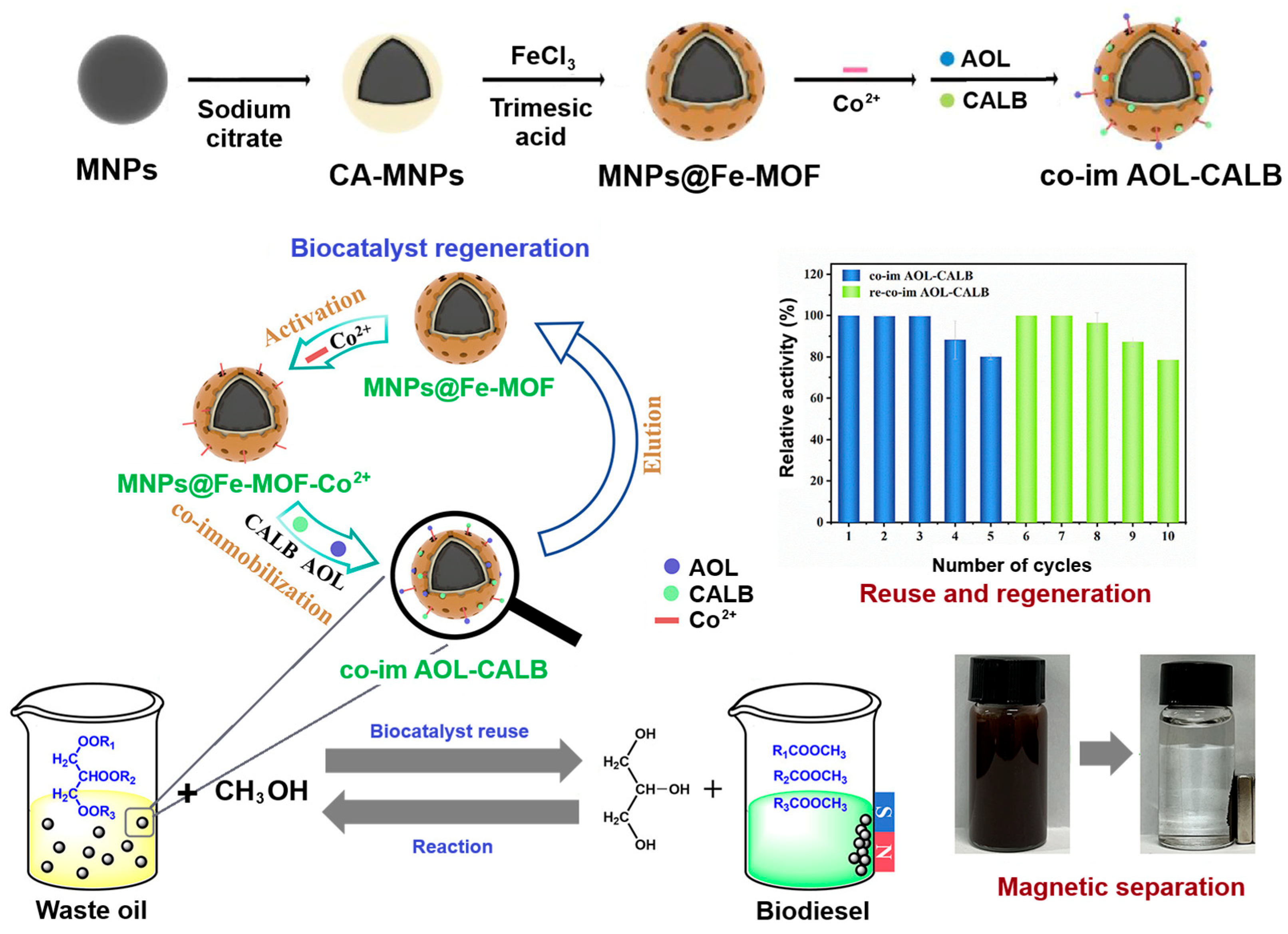 Reactions 06 00058 g028