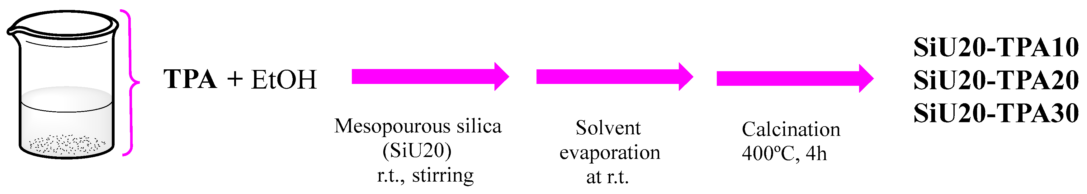 Reactions 06 00059 g003 Reactions 06 00059 g003