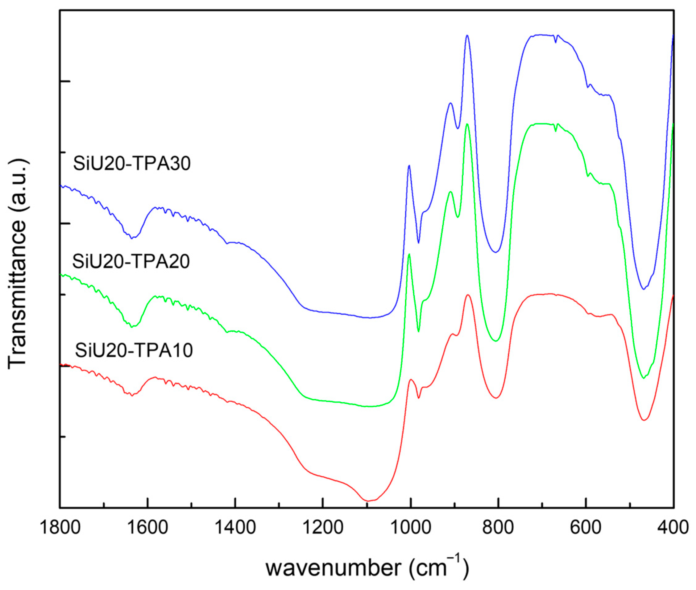 Reactions 06 00059 g005 Reactions 06 00059 g005