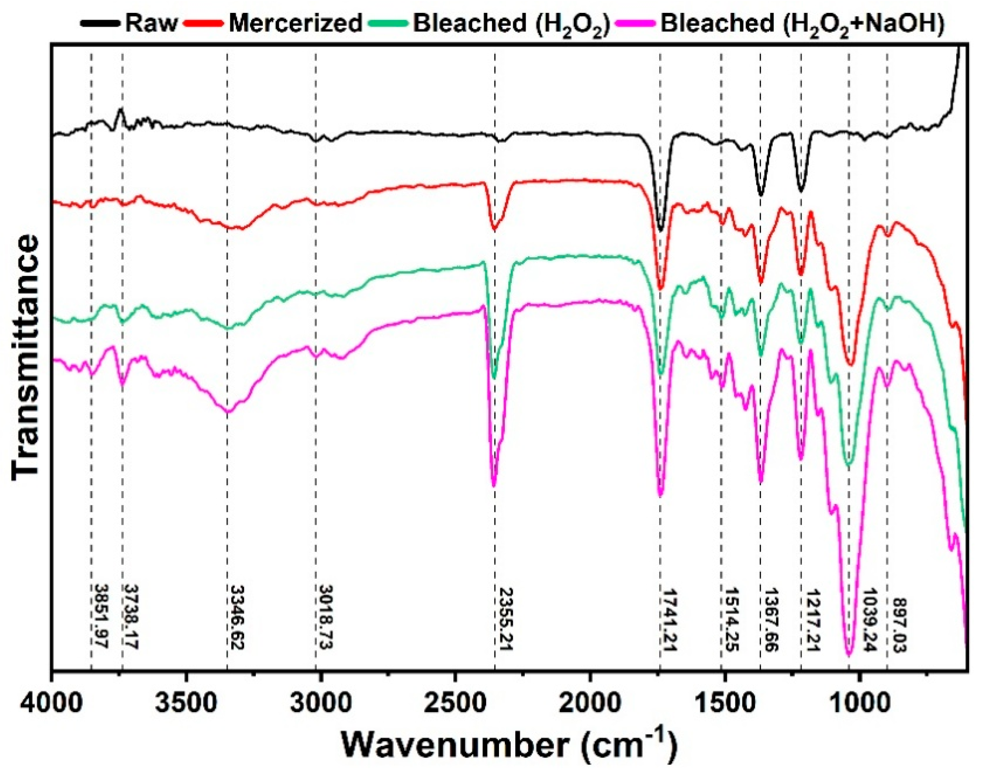 Reactions 06 00060 g002 Reactions 06 00060 g002
