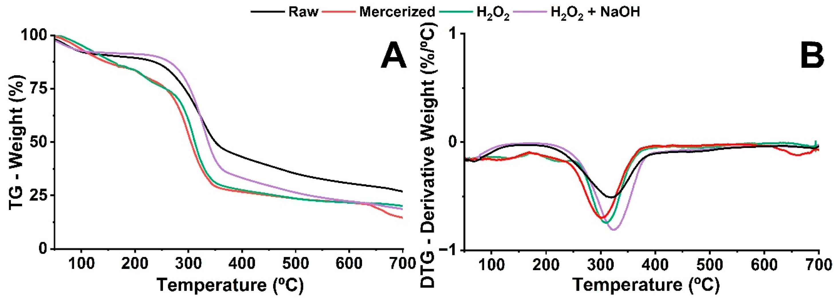 Reactions 06 00060 g004 Reactions 06 00060 g004