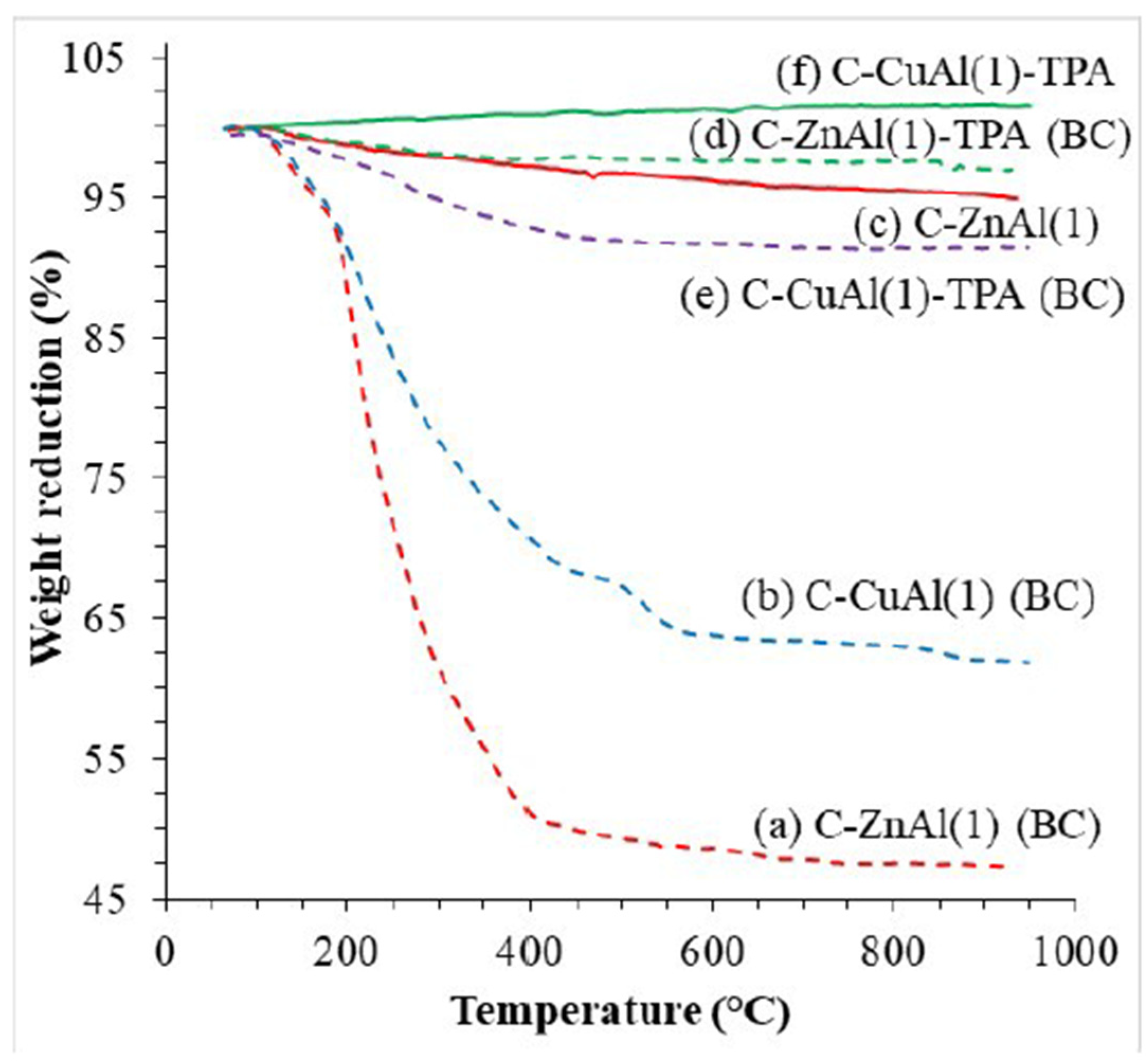 Reactions 06 00063 g001 Reactions 06 00063 g001