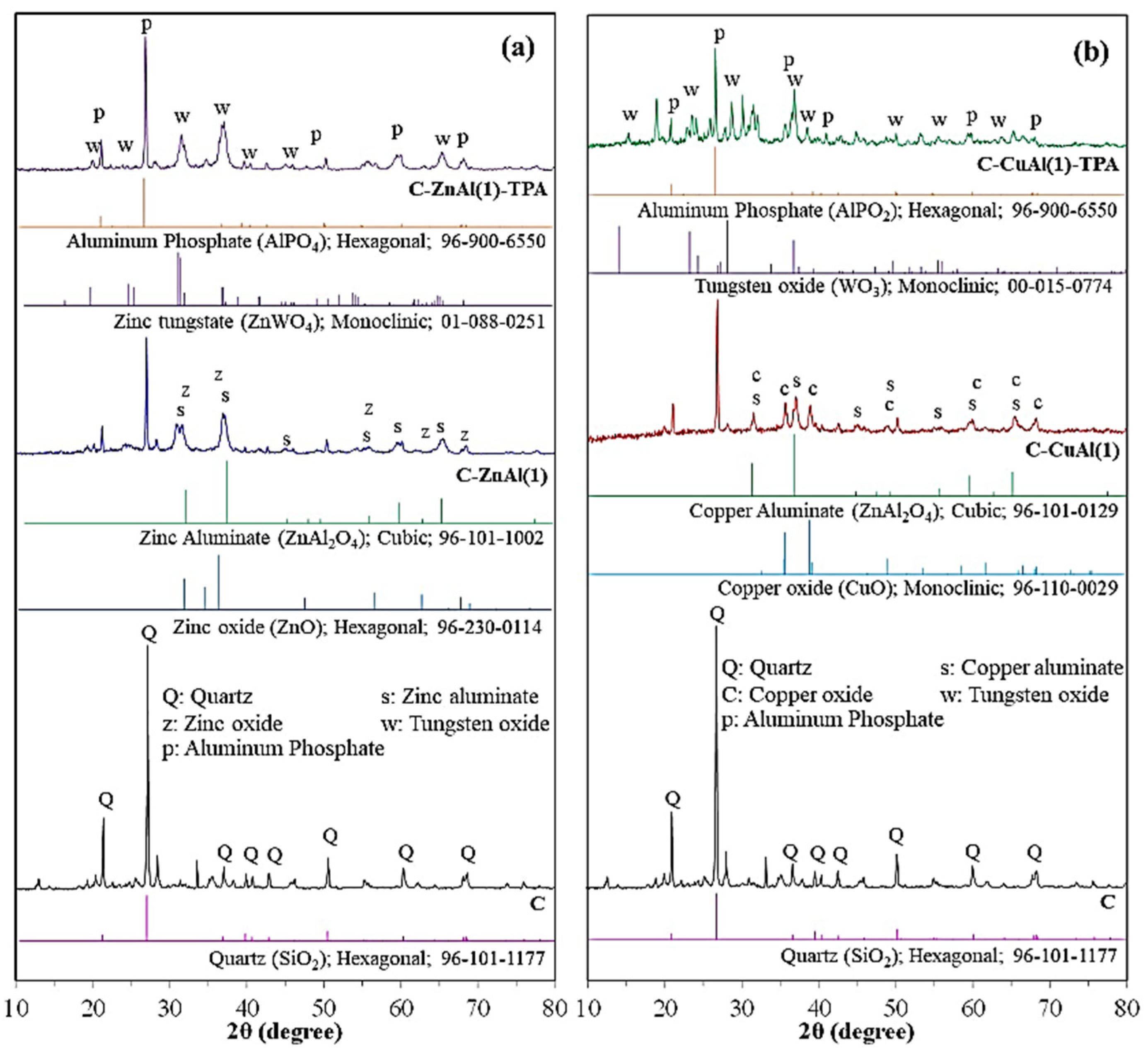 Reactions 06 00063 g002 Reactions 06 00063 g002