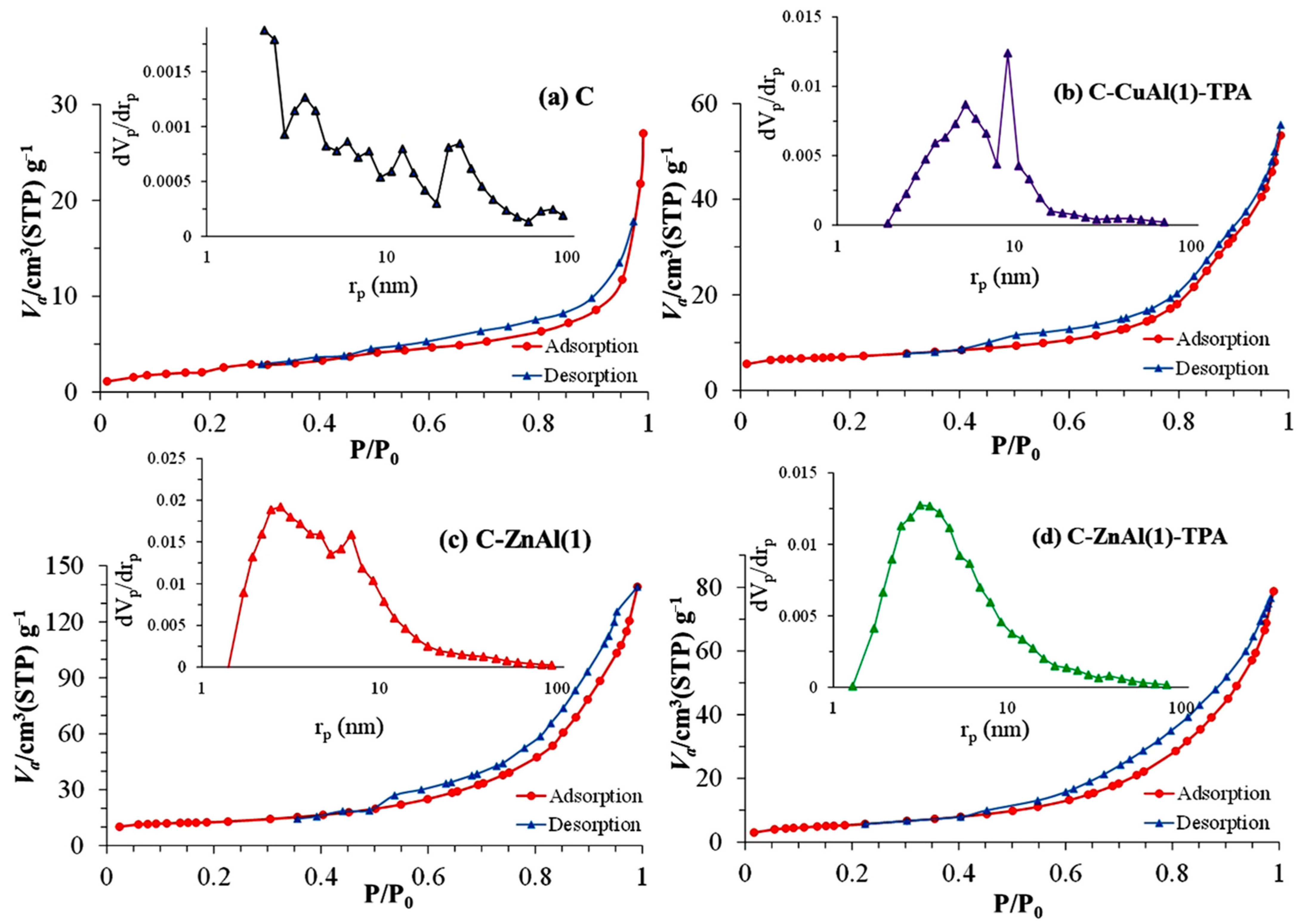 Reactions 06 00063 g004 Reactions 06 00063 g004