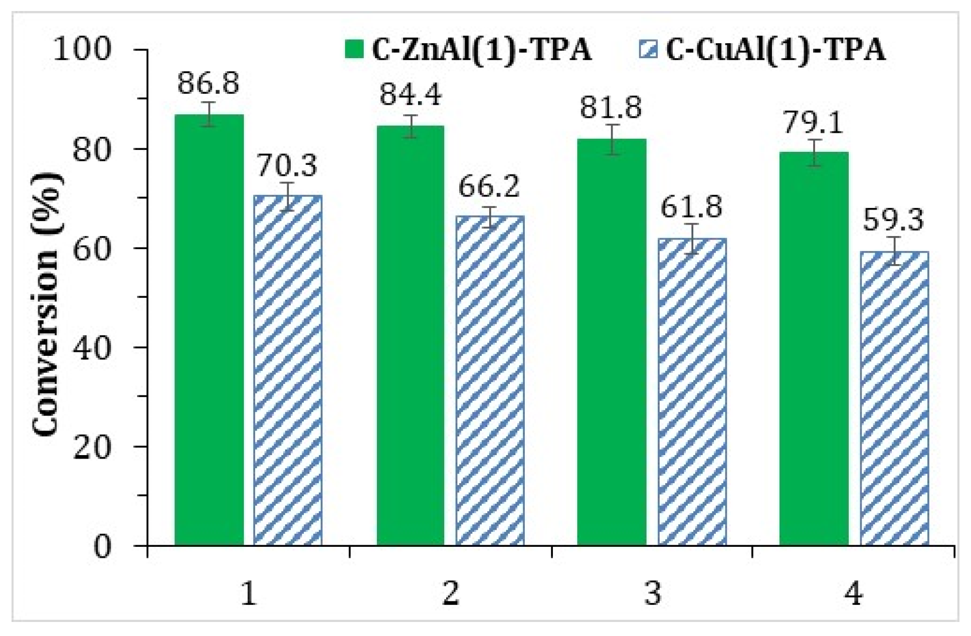 Reactions 06 00063 g006 Reactions 06 00063 g006