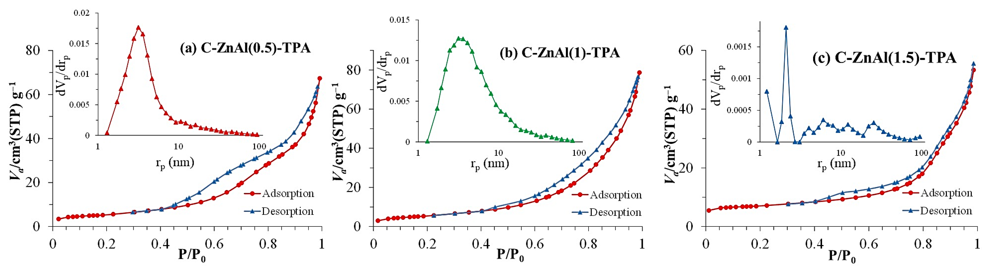 Reactions 06 00063 g008 Reactions 06 00063 g008