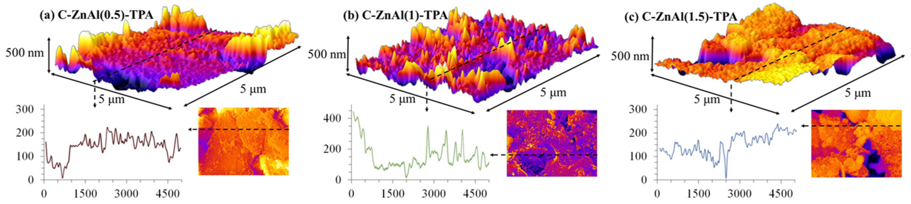 Reactions 06 00063 g010 Reactions 06 00063 g010