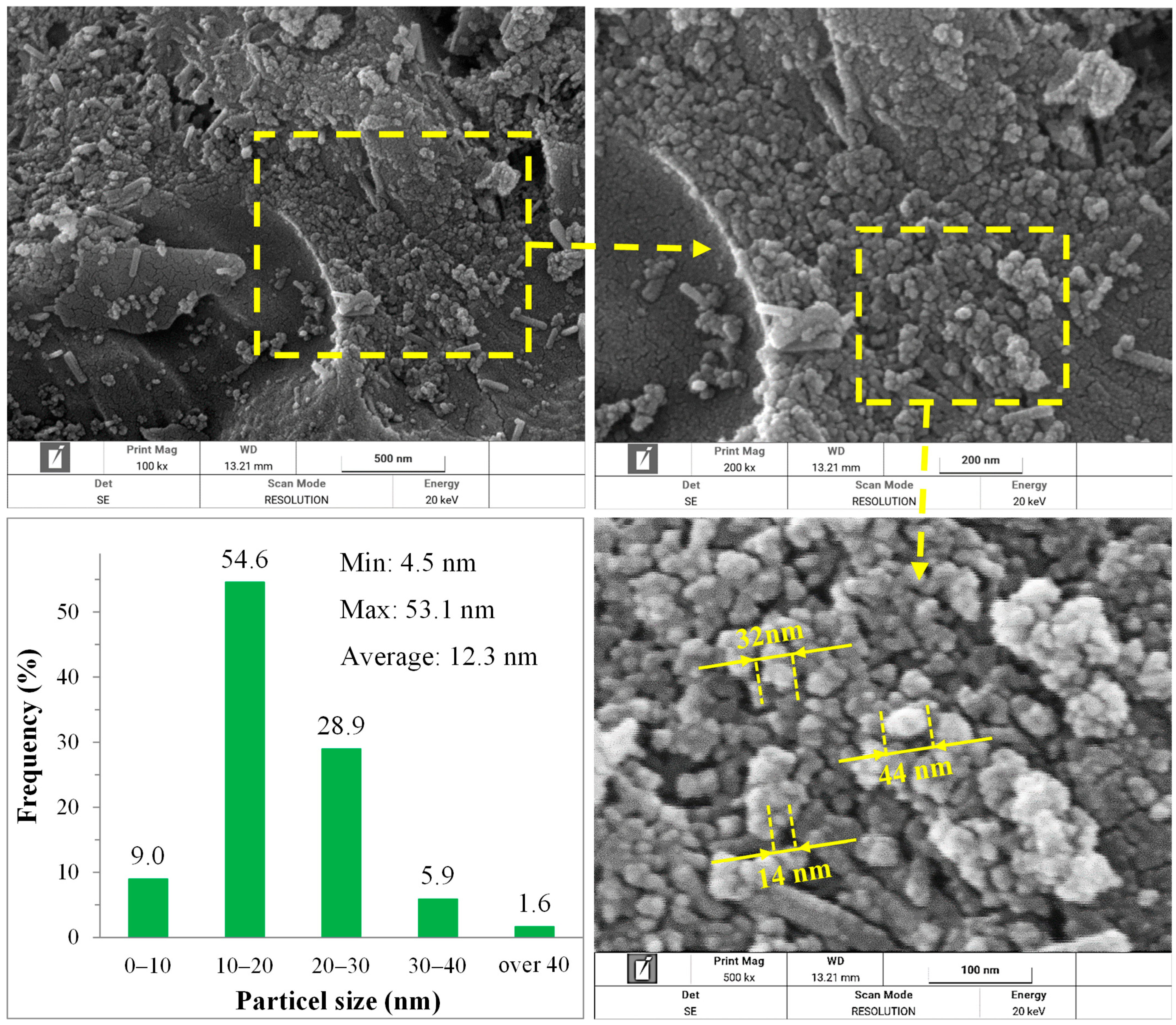 Reactions 06 00063 g011 Reactions 06 00063 g011