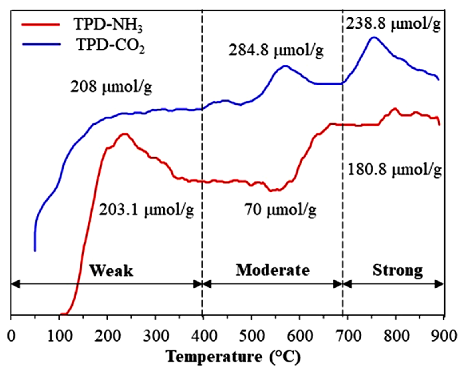 Reactions 06 00063 g014 Reactions 06 00063 g014