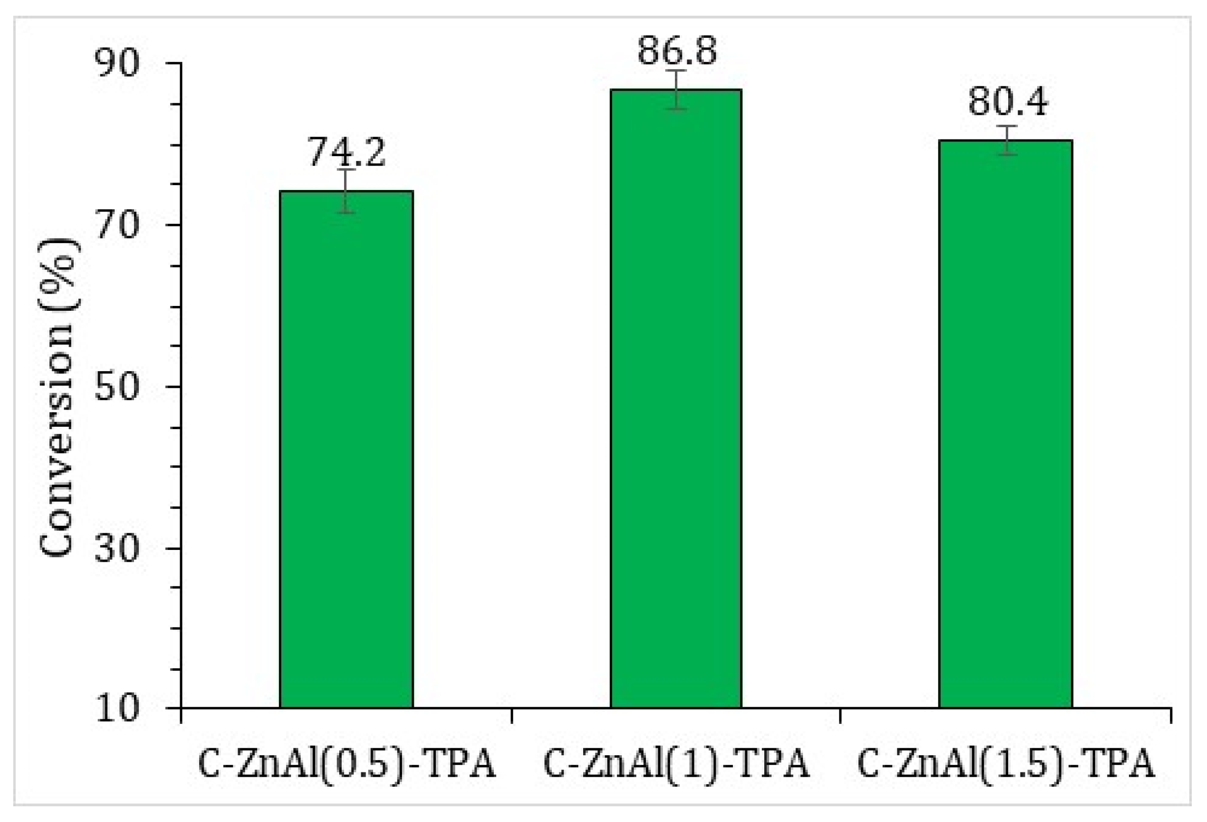 Reactions 06 00063 g015 Reactions 06 00063 g015
