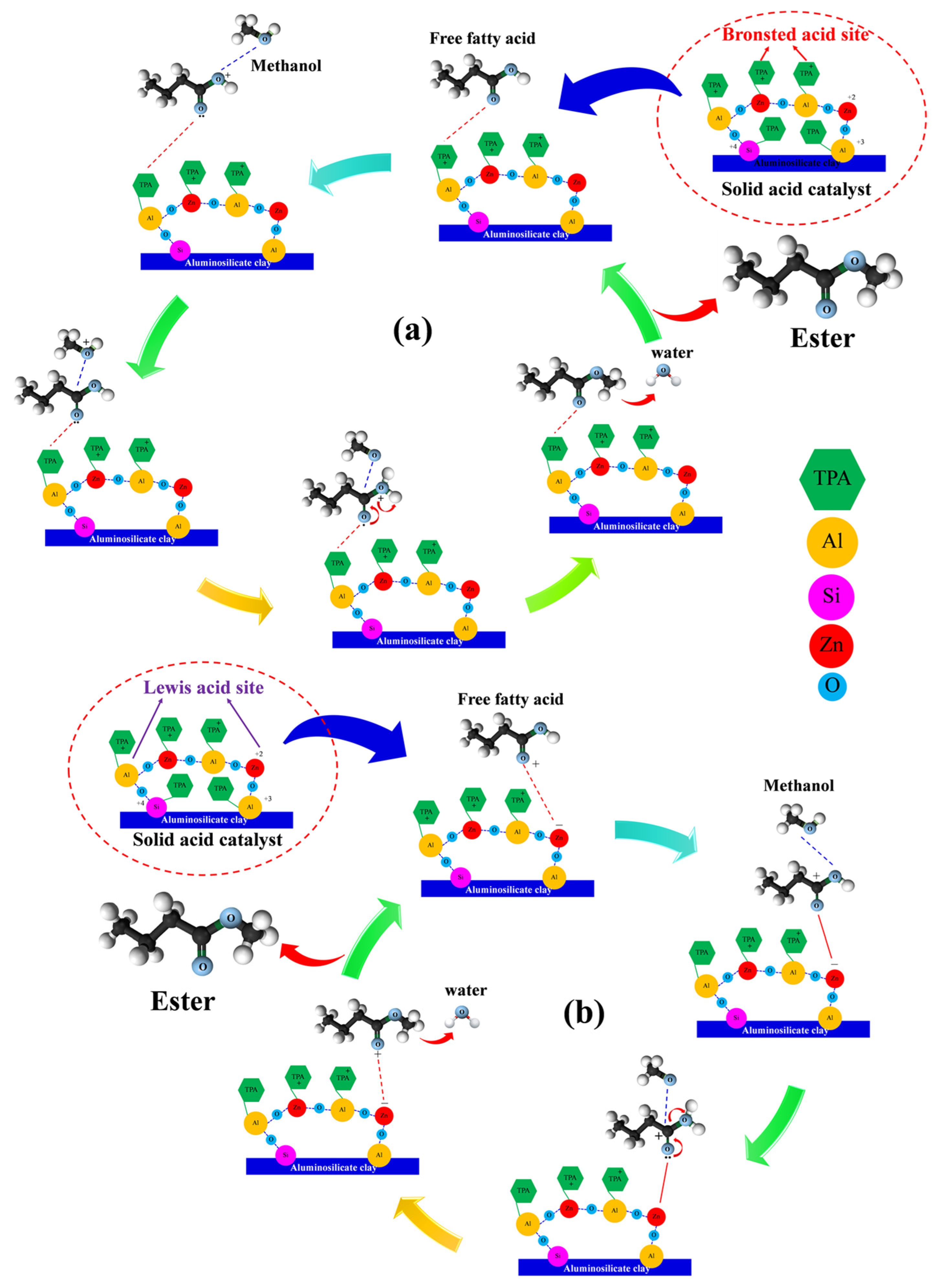 Reactions 06 00063 g016 Reactions 06 00063 g016