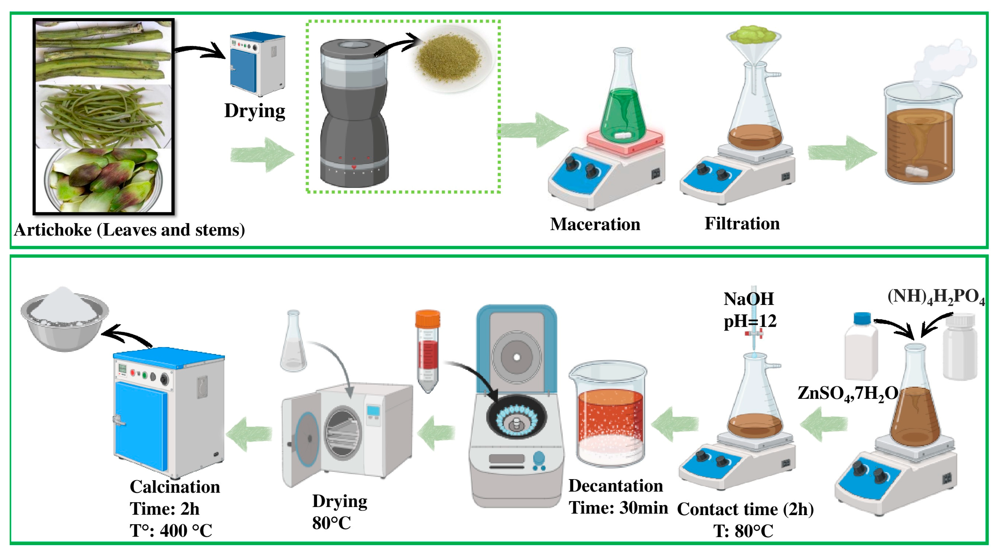 Reactions 06 00064 g002 Reactions 06 00064 g002