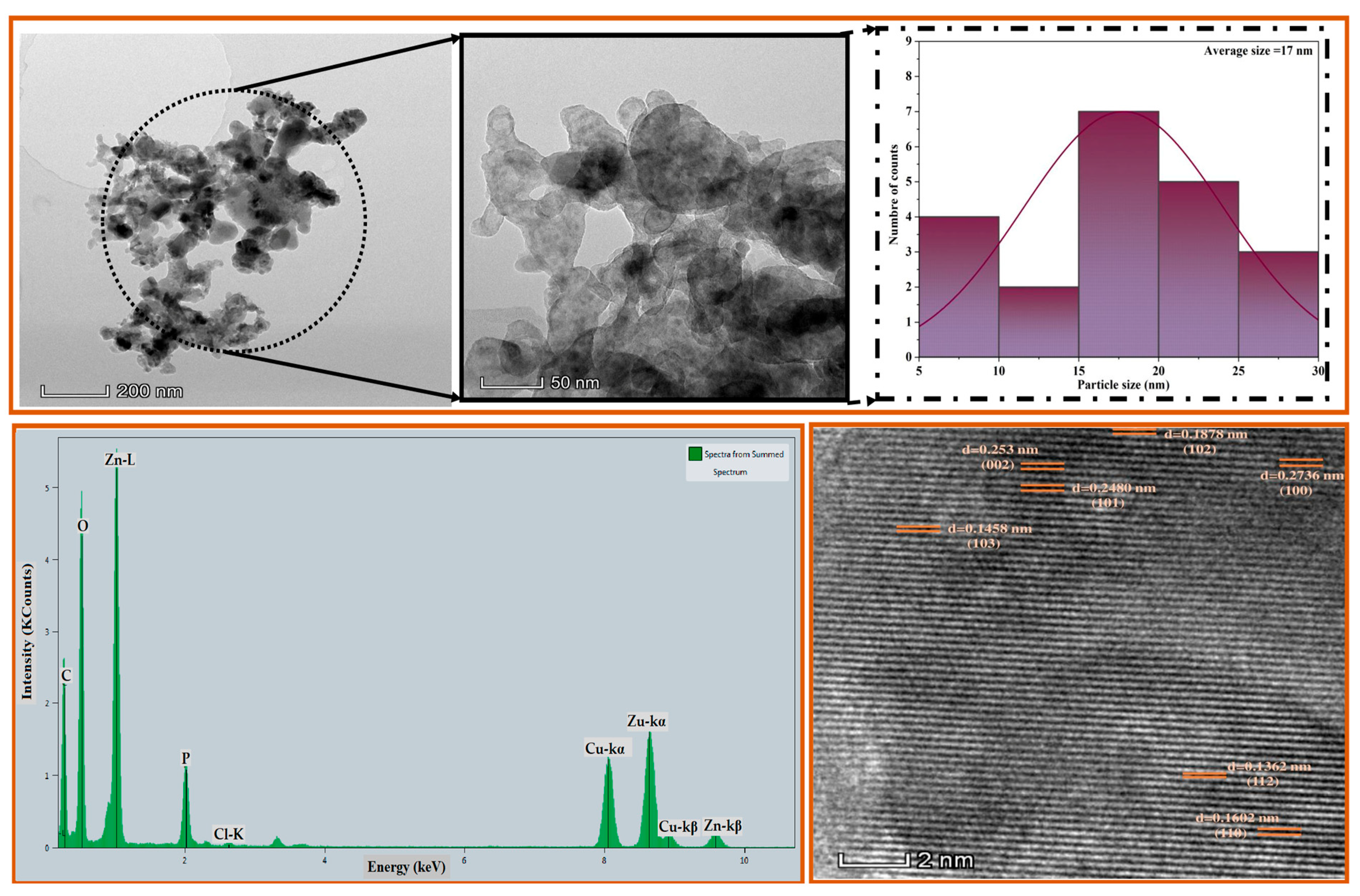 Reactions 06 00064 g006 Reactions 06 00064 g006