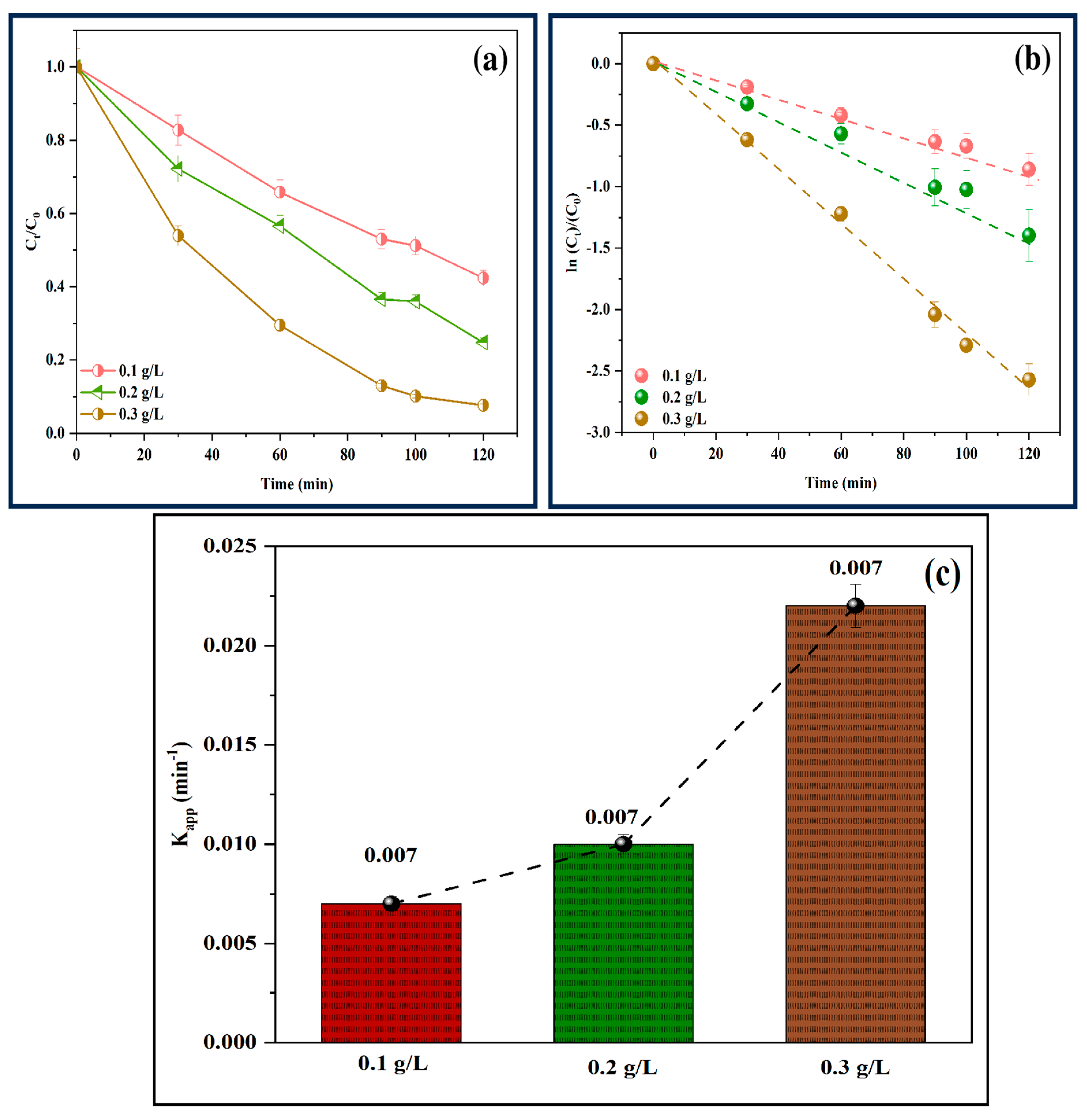 Reactions 06 00064 g011 Reactions 06 00064 g011