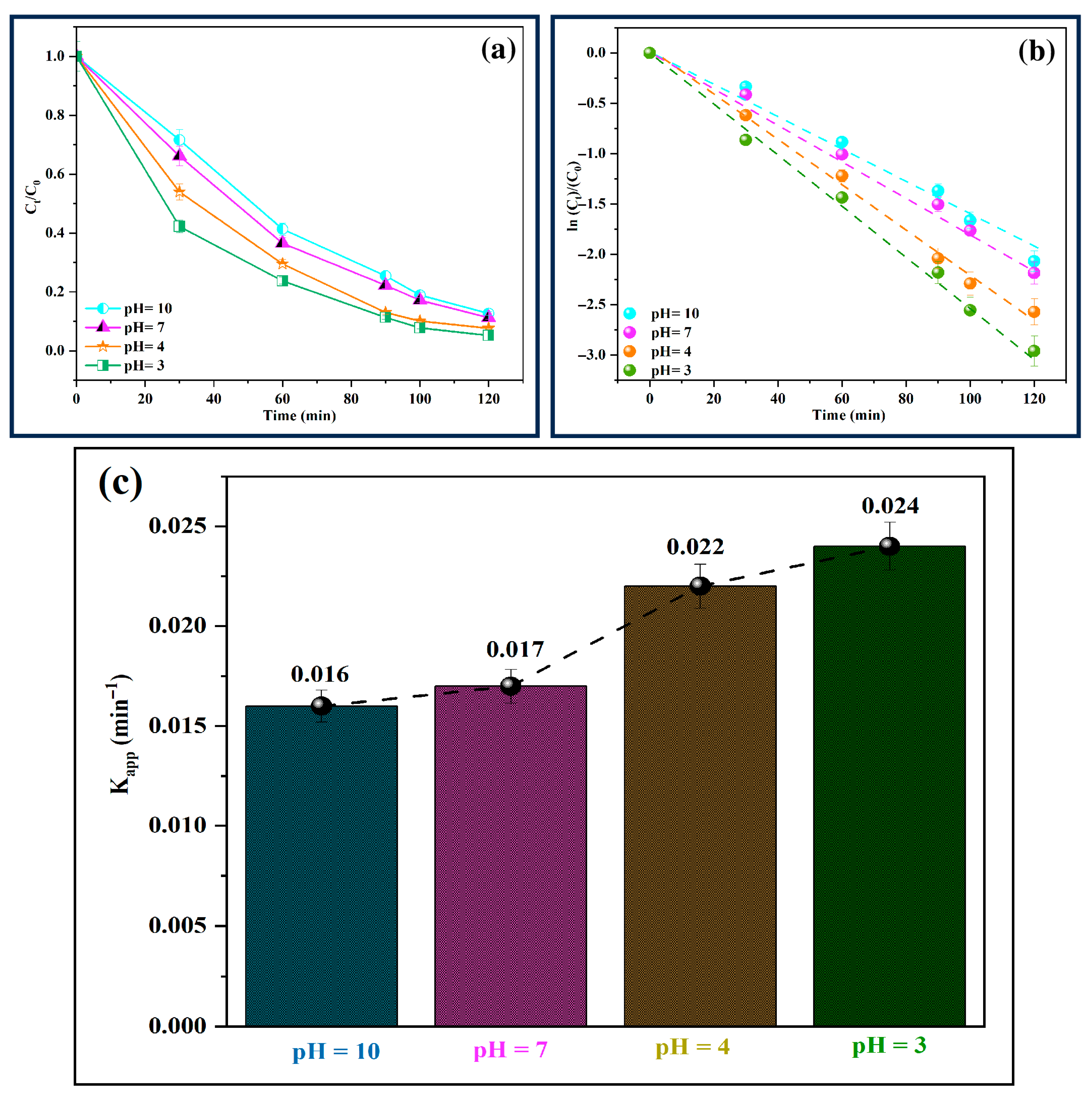 Reactions 06 00064 g012 Reactions 06 00064 g012