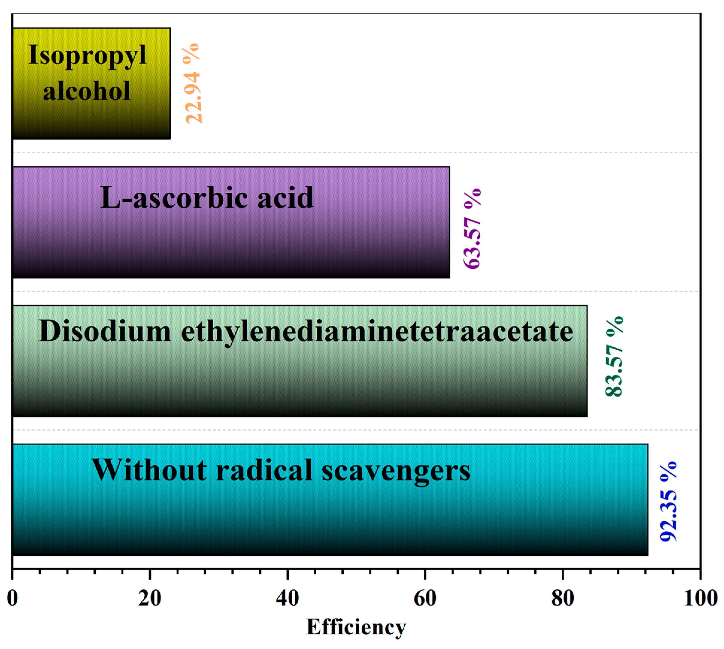 Reactions 06 00064 g014 Reactions 06 00064 g014