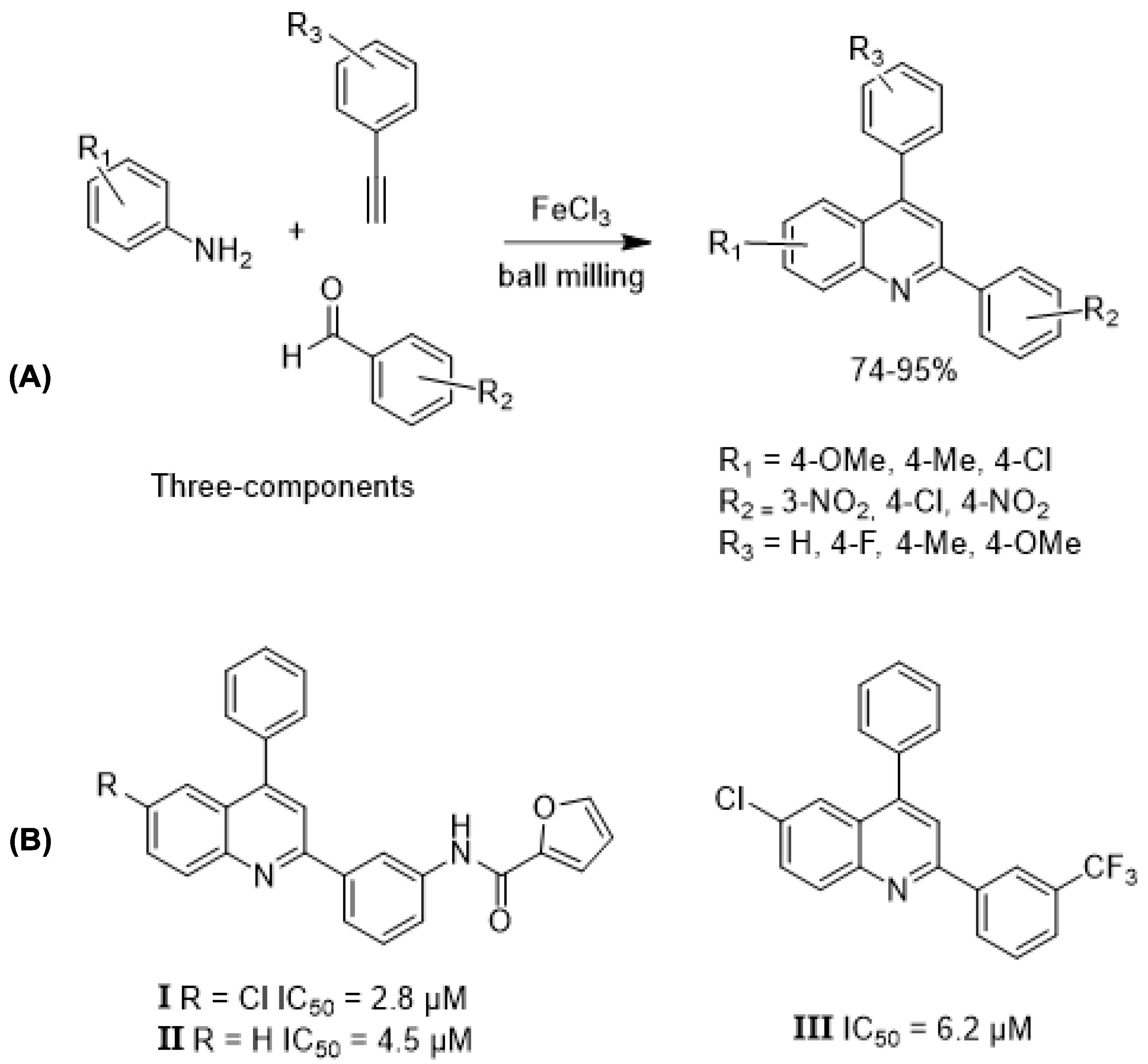 Reactions 06 00066 g006