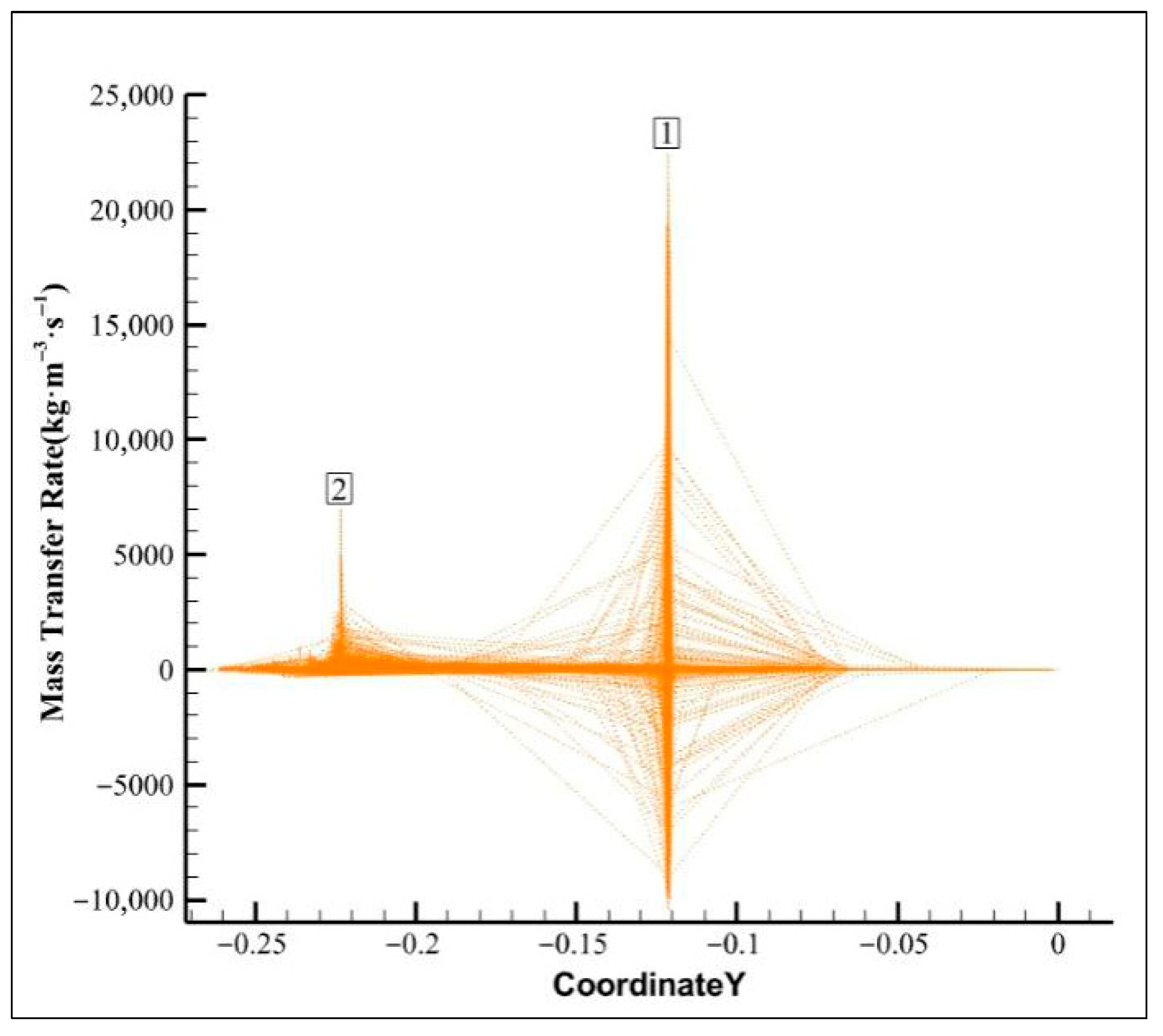 Reactions 06 00068 g006