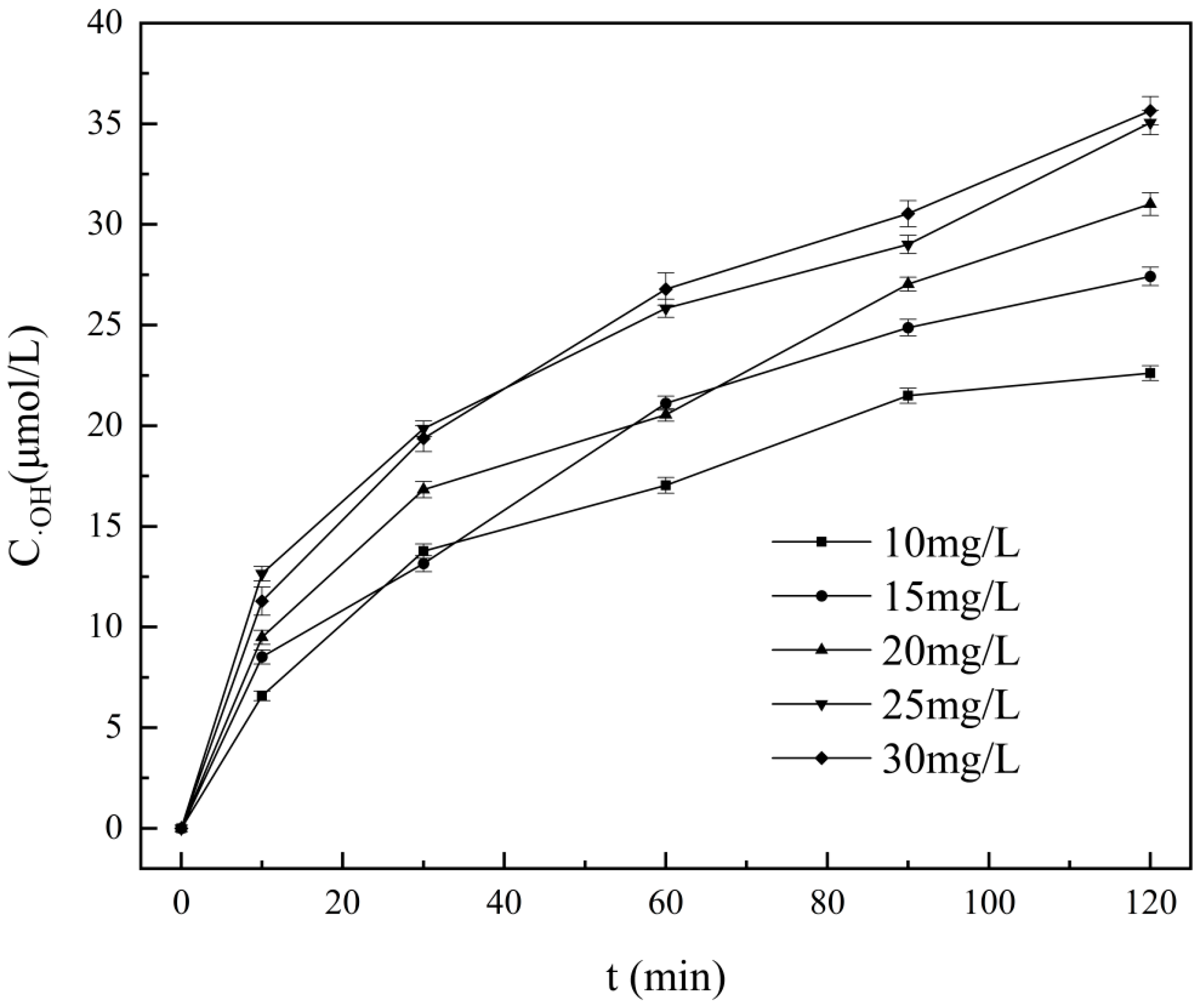 Reactions 06 00068 g008