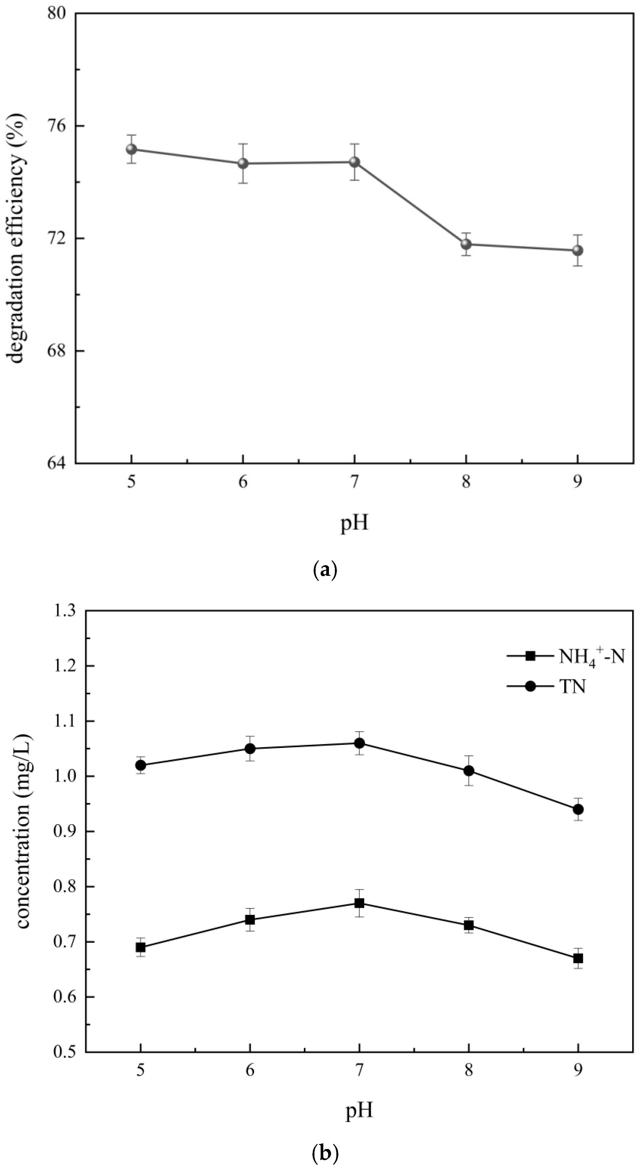 Reactions 06 00068 g011