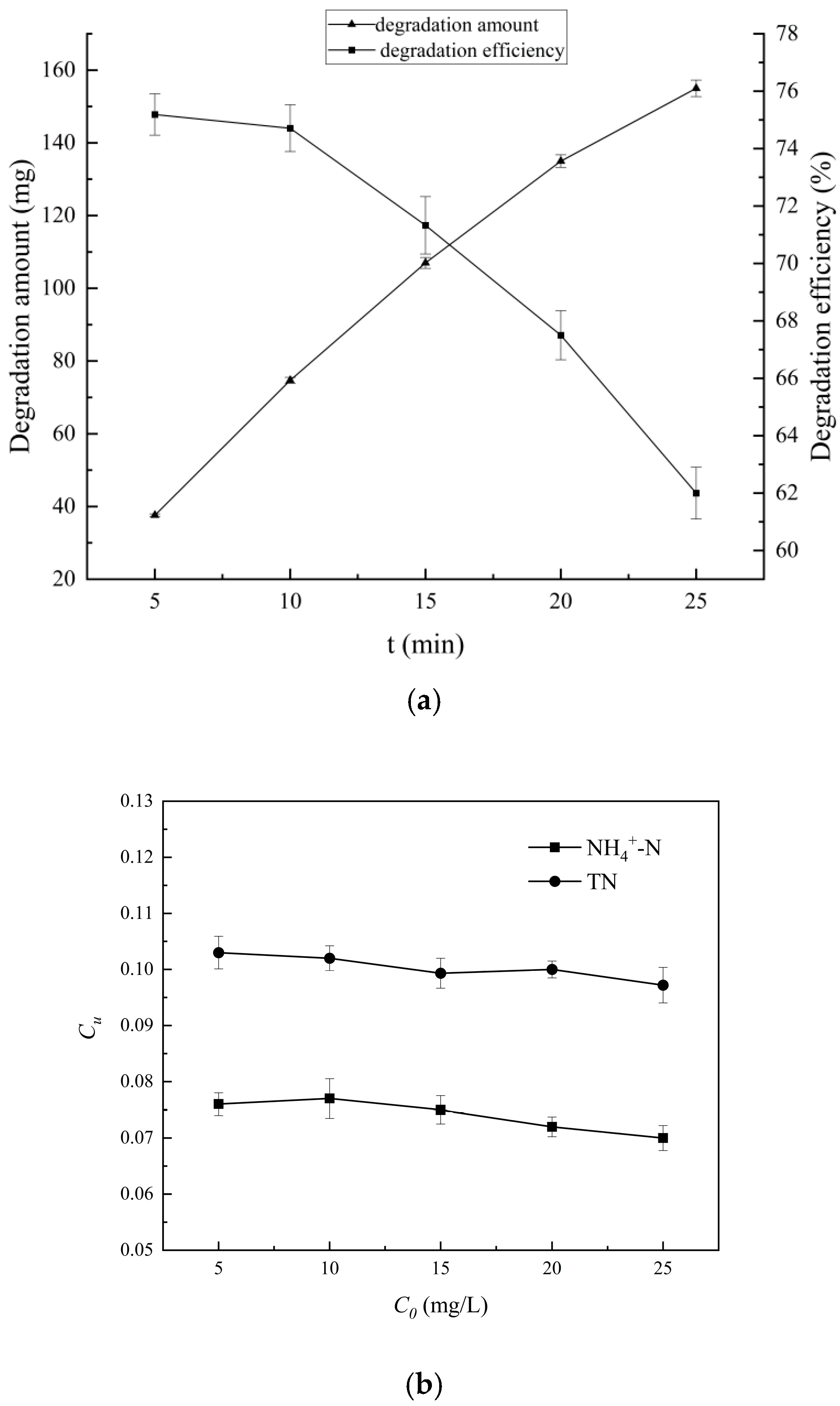 Reactions 06 00068 g012