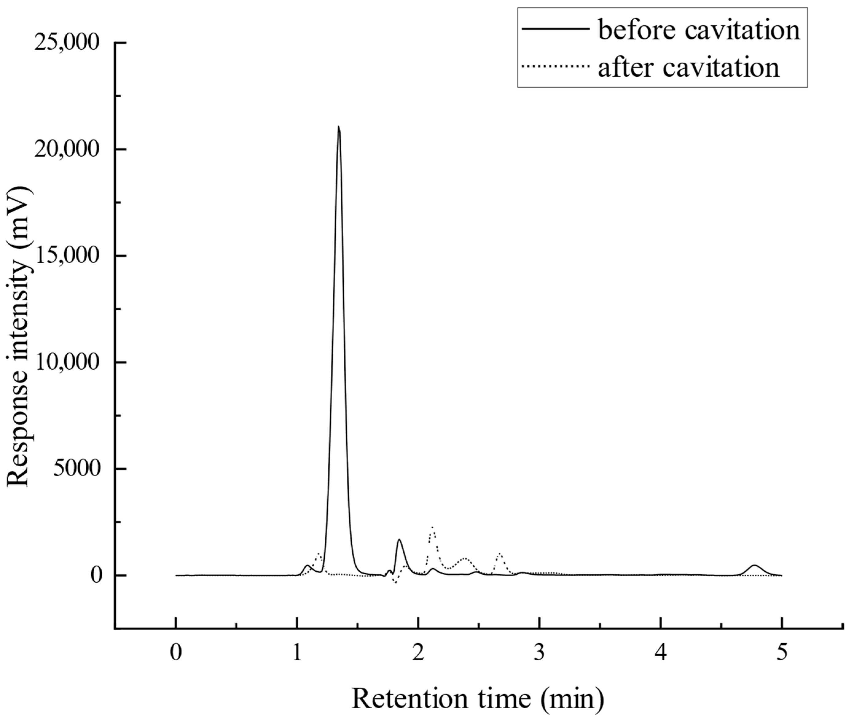 Reactions 06 00068 g013